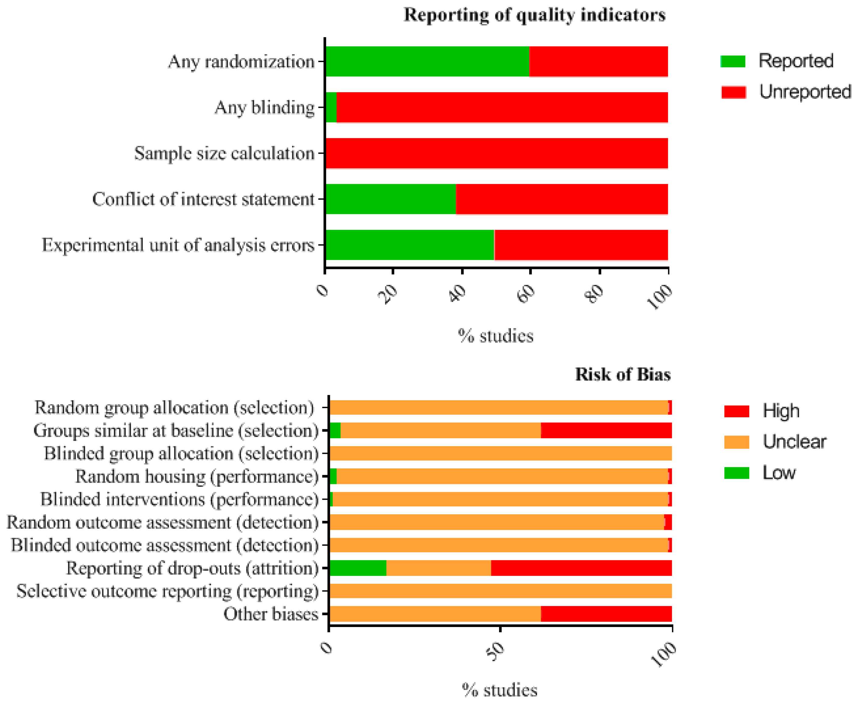 Nutrients 12 02535 g0a16