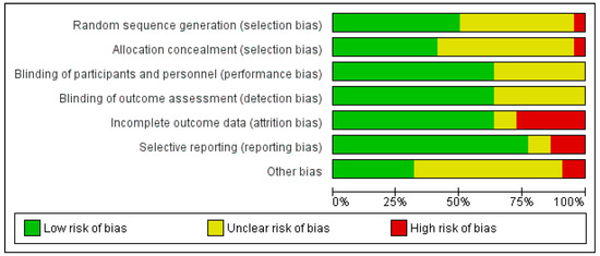 Nutrients 12 02535 g0a17