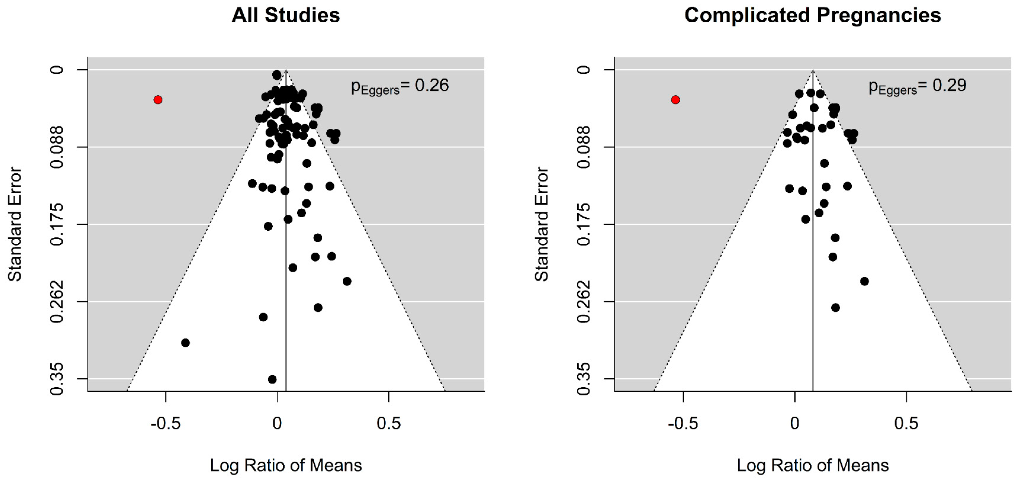 Nutrients 12 02535 g0a3