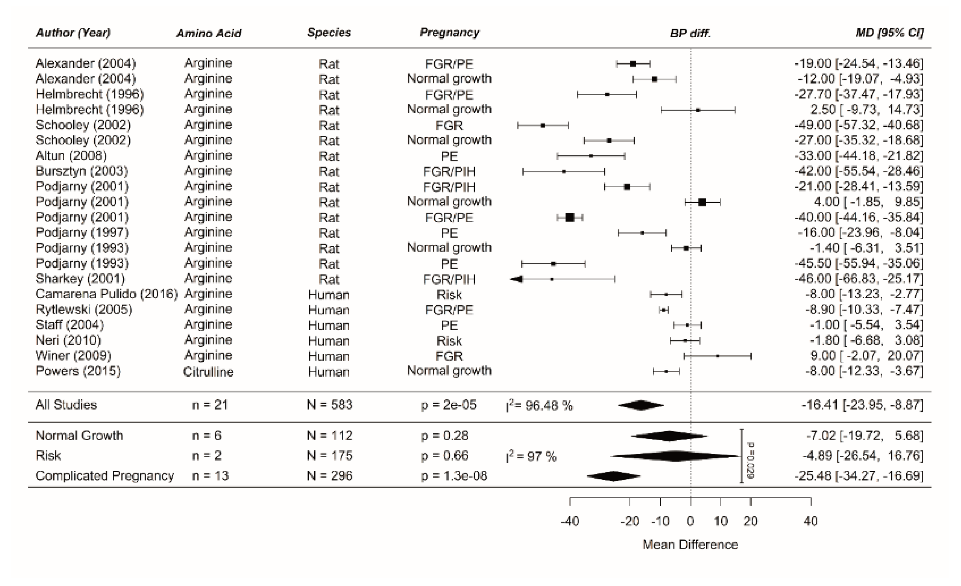 Nutrients 12 02535 g0a4