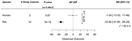 Nutrients 12 02535 g0a5