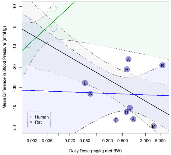 Nutrients 12 02535 g0a6