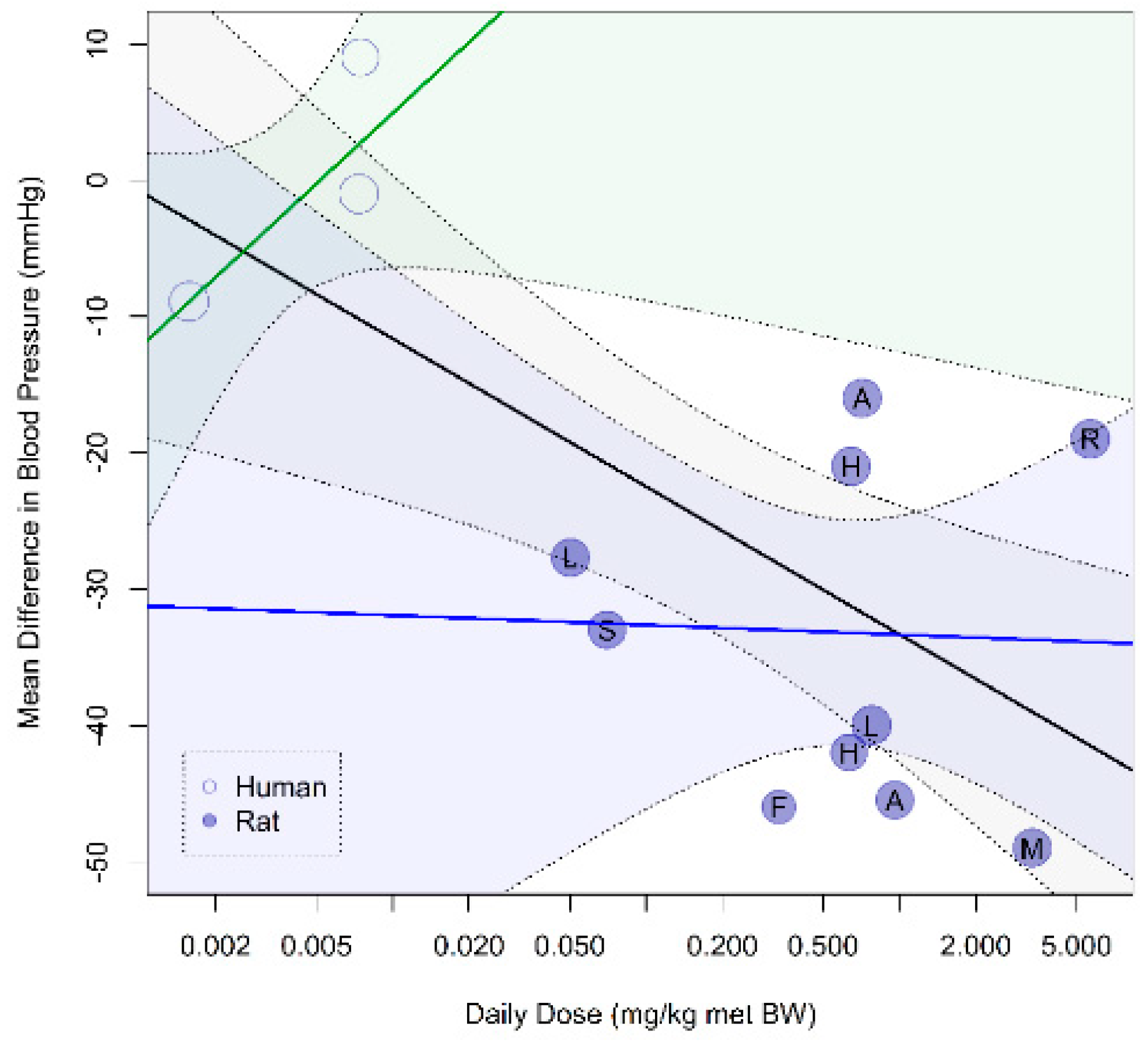 Nutrients 12 02535 g0a6