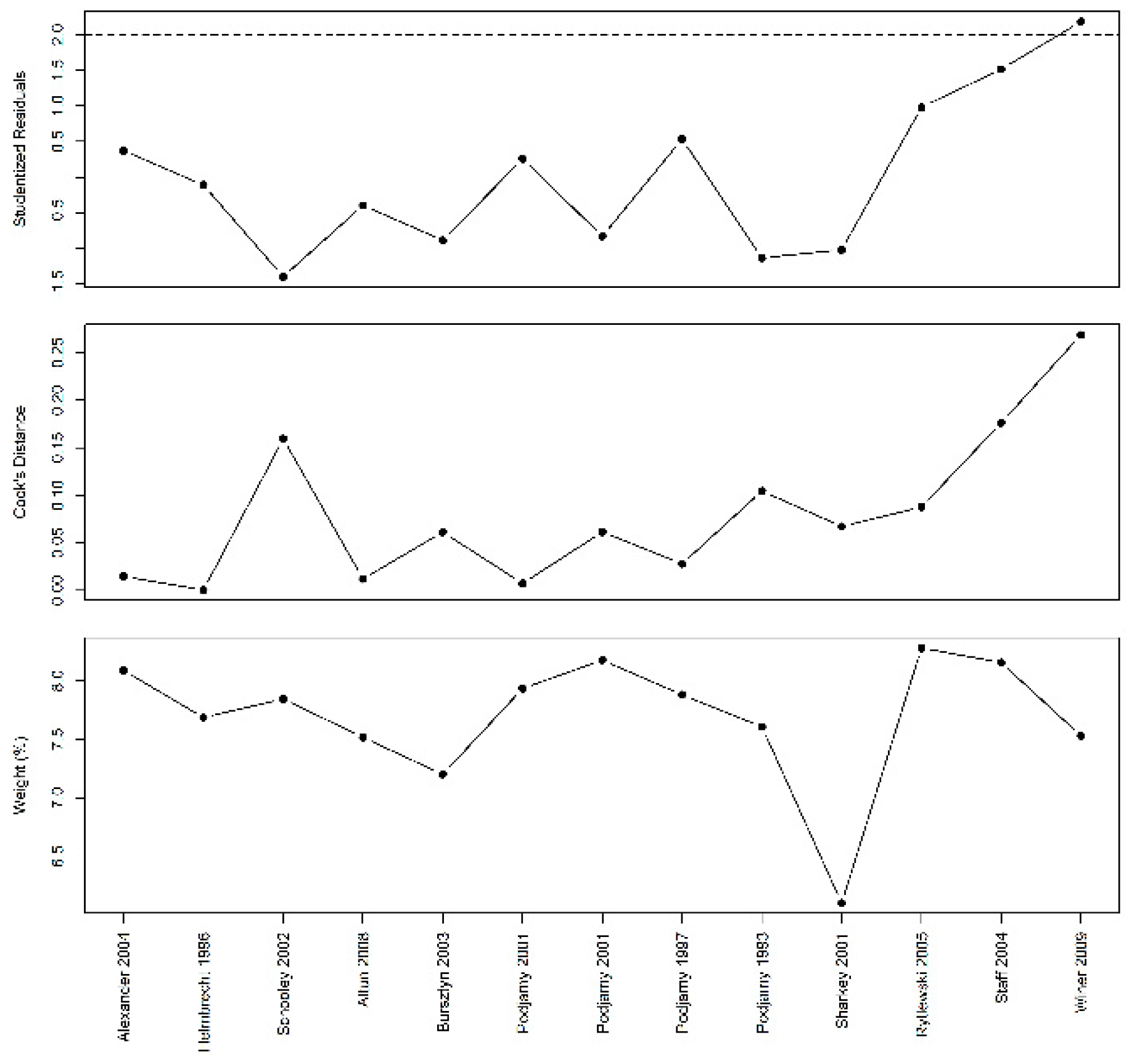 Nutrients 12 02535 g0a7