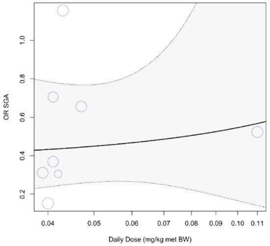 Nutrients 12 02535 g0a8
