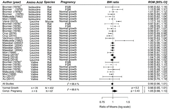 Nutrients 12 02535 g0a9