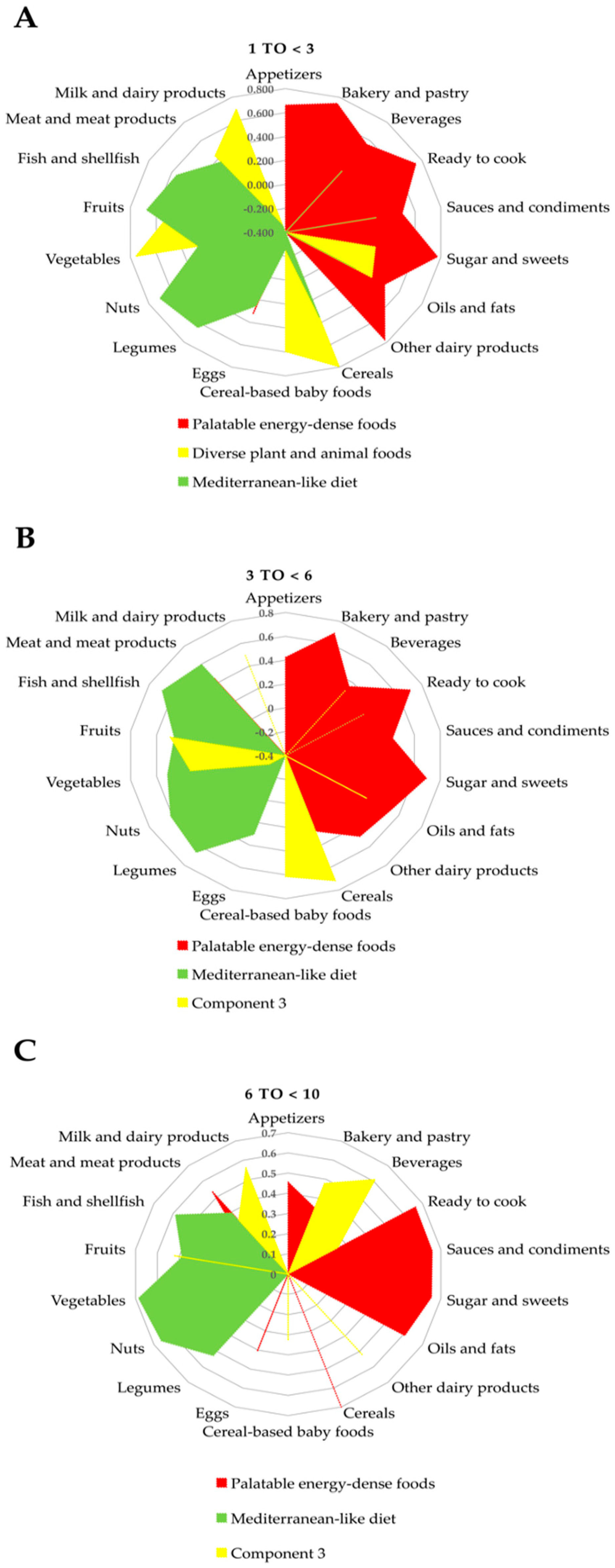 Nutrients 12 02536 g001 Nutrients 12 02536 g001