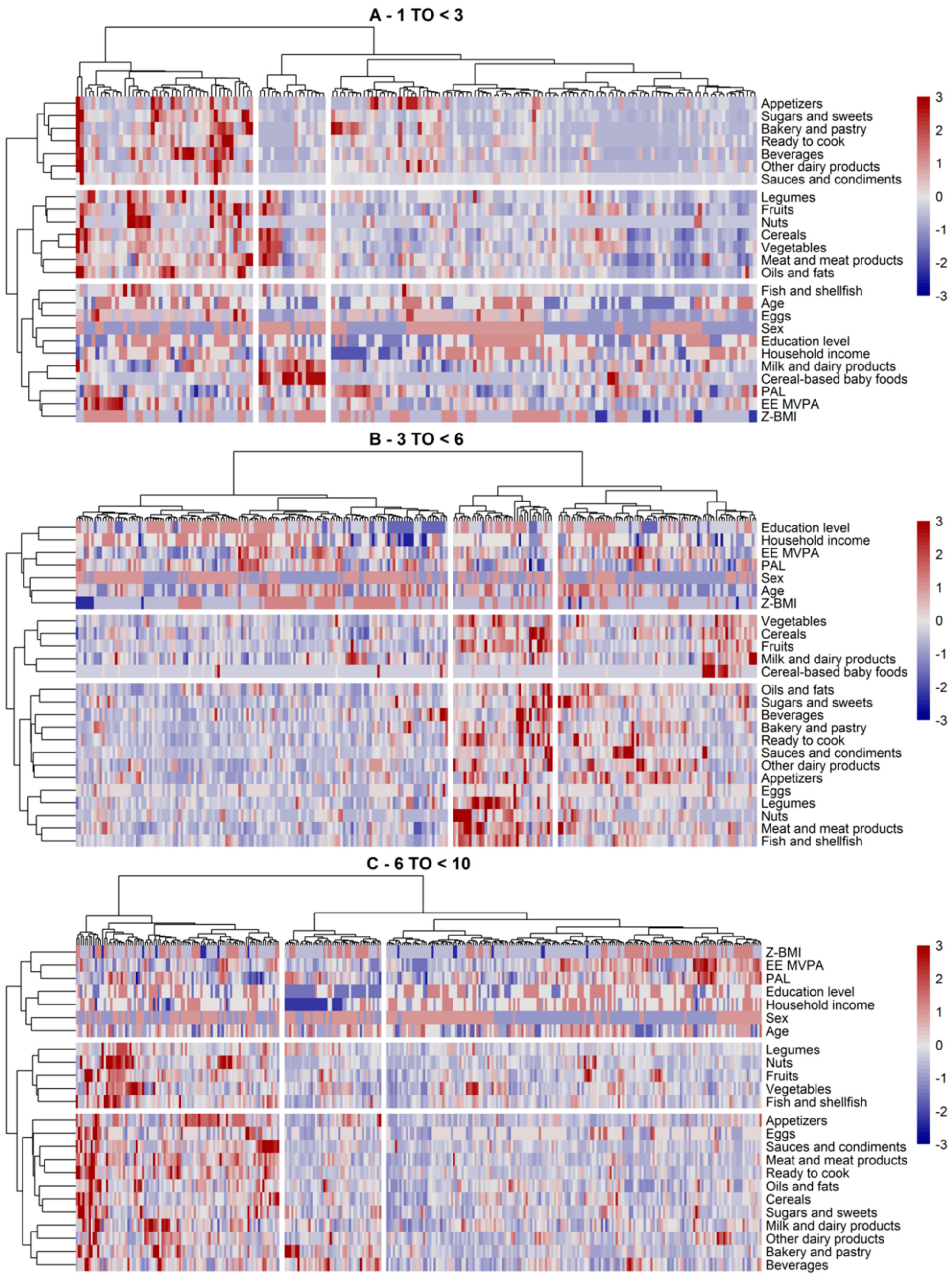 Nutrients 12 02536 g003 Nutrients 12 02536 g003