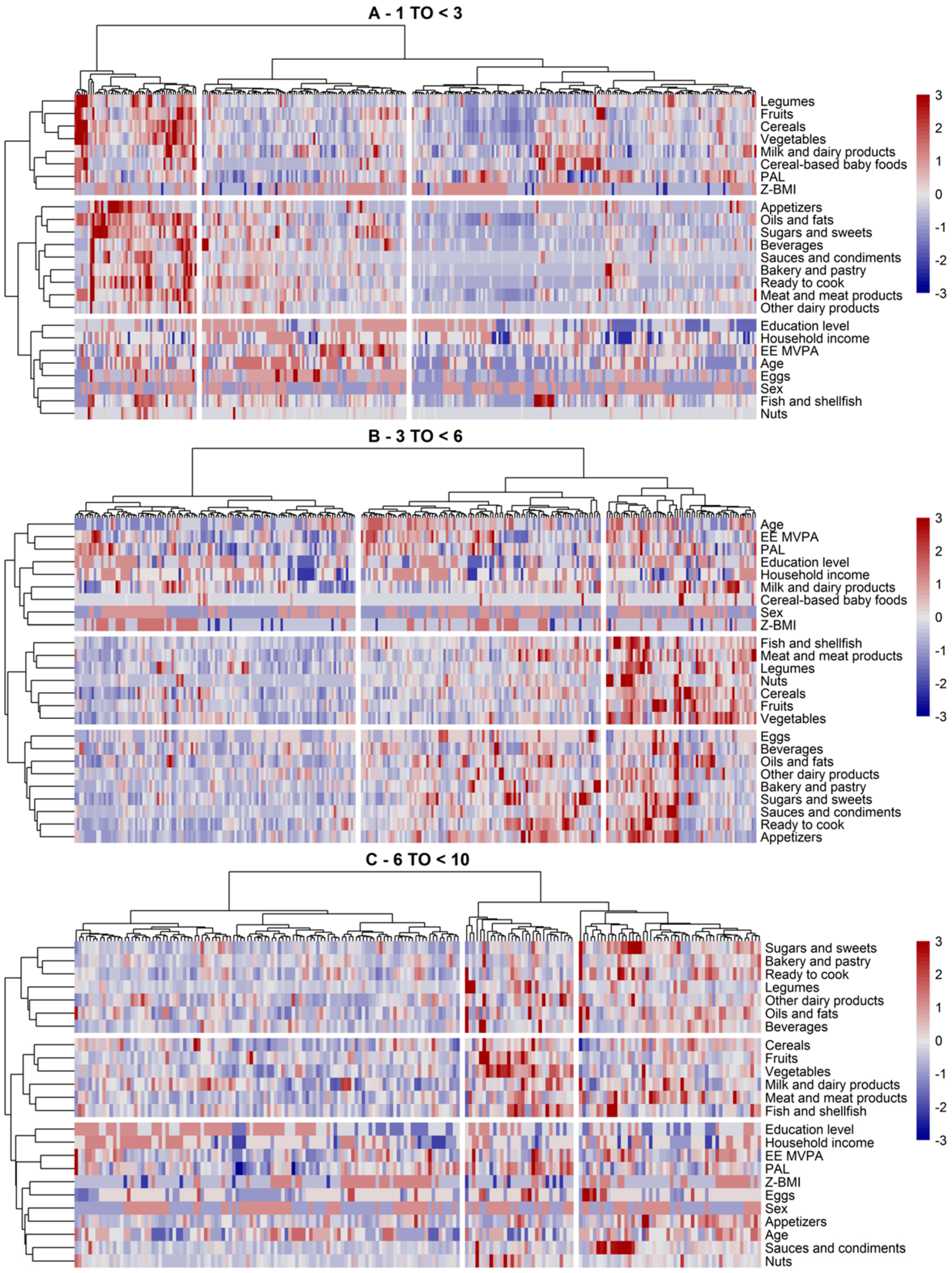Nutrients 12 02536 g004 Nutrients 12 02536 g004