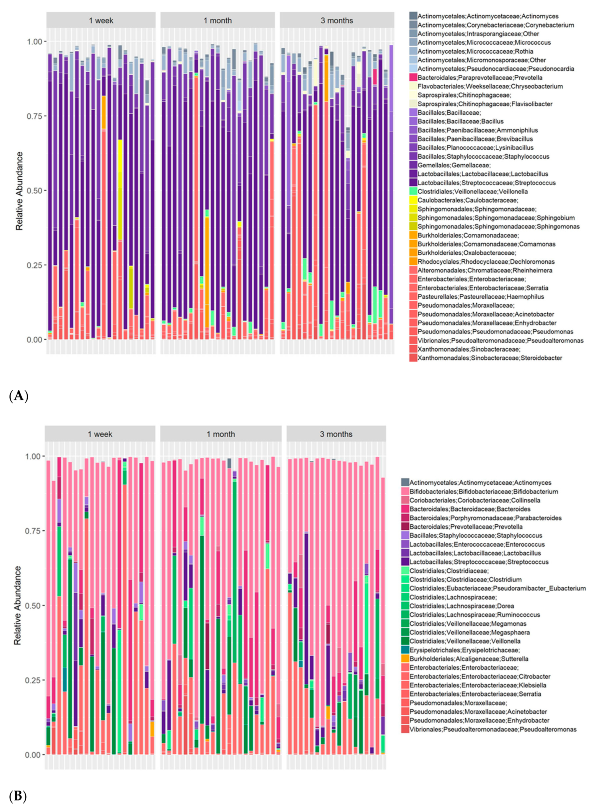 Nutrients 12 02539 g001