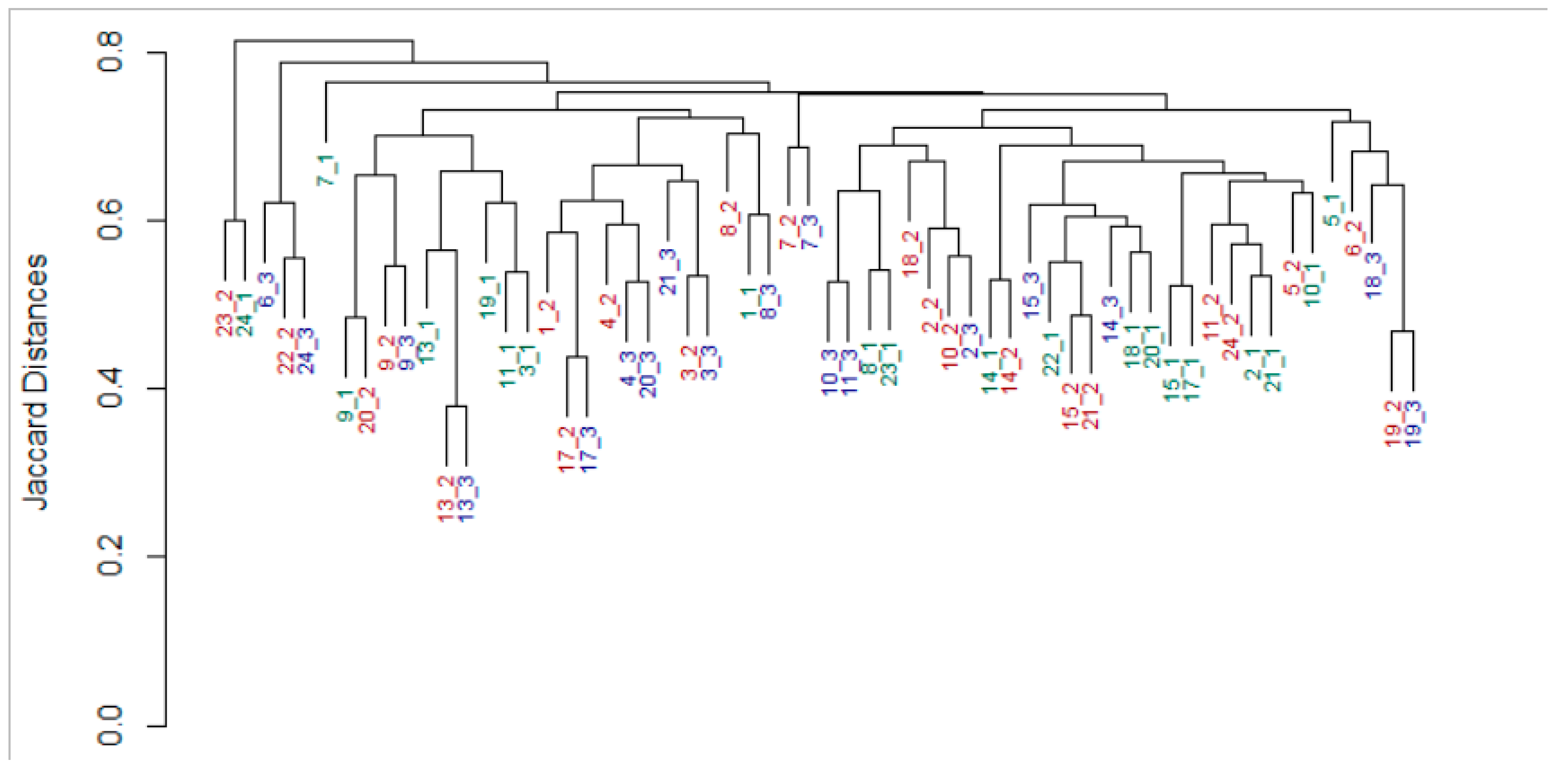 Nutrients 12 02539 g004