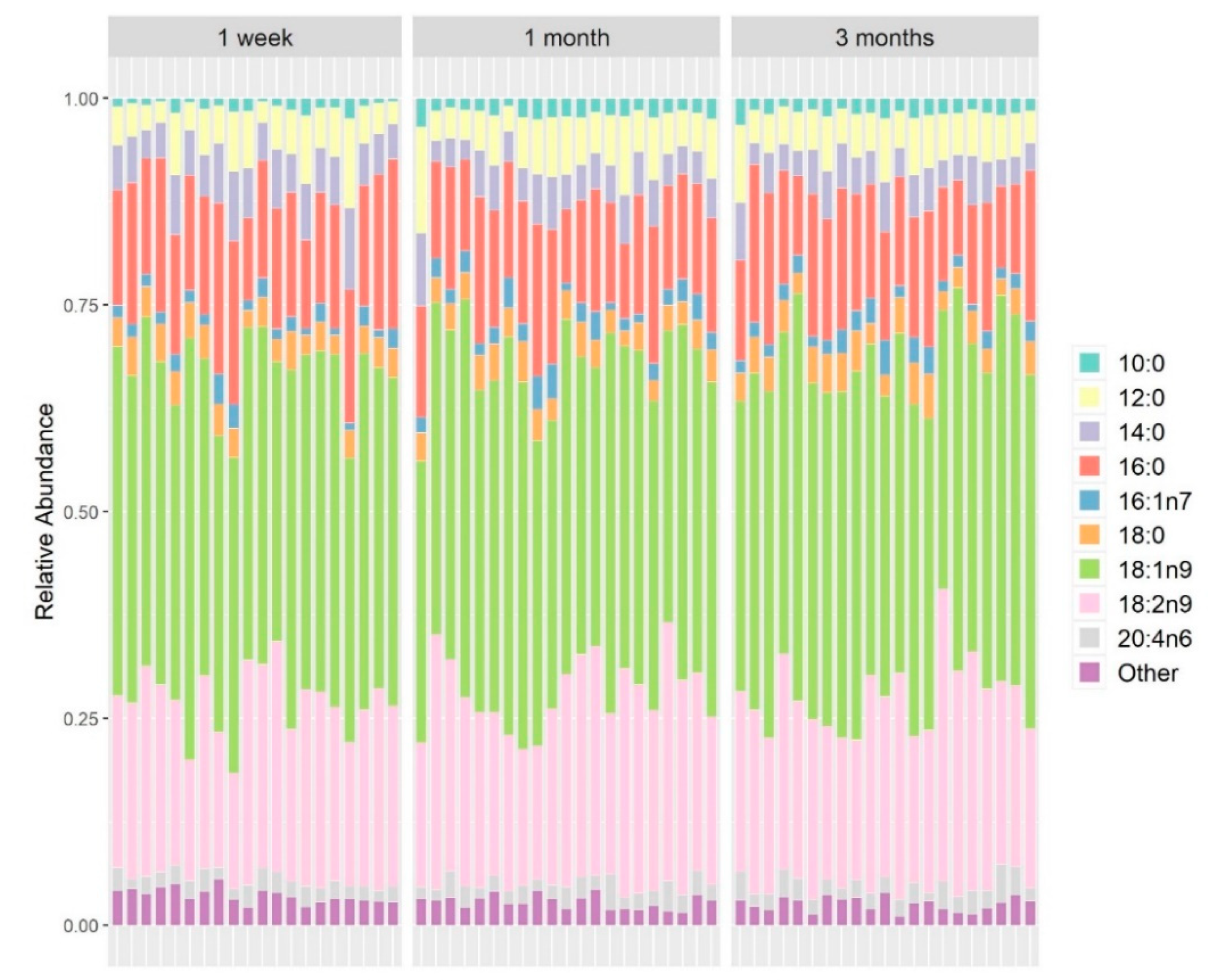 Nutrients 12 02539 g005