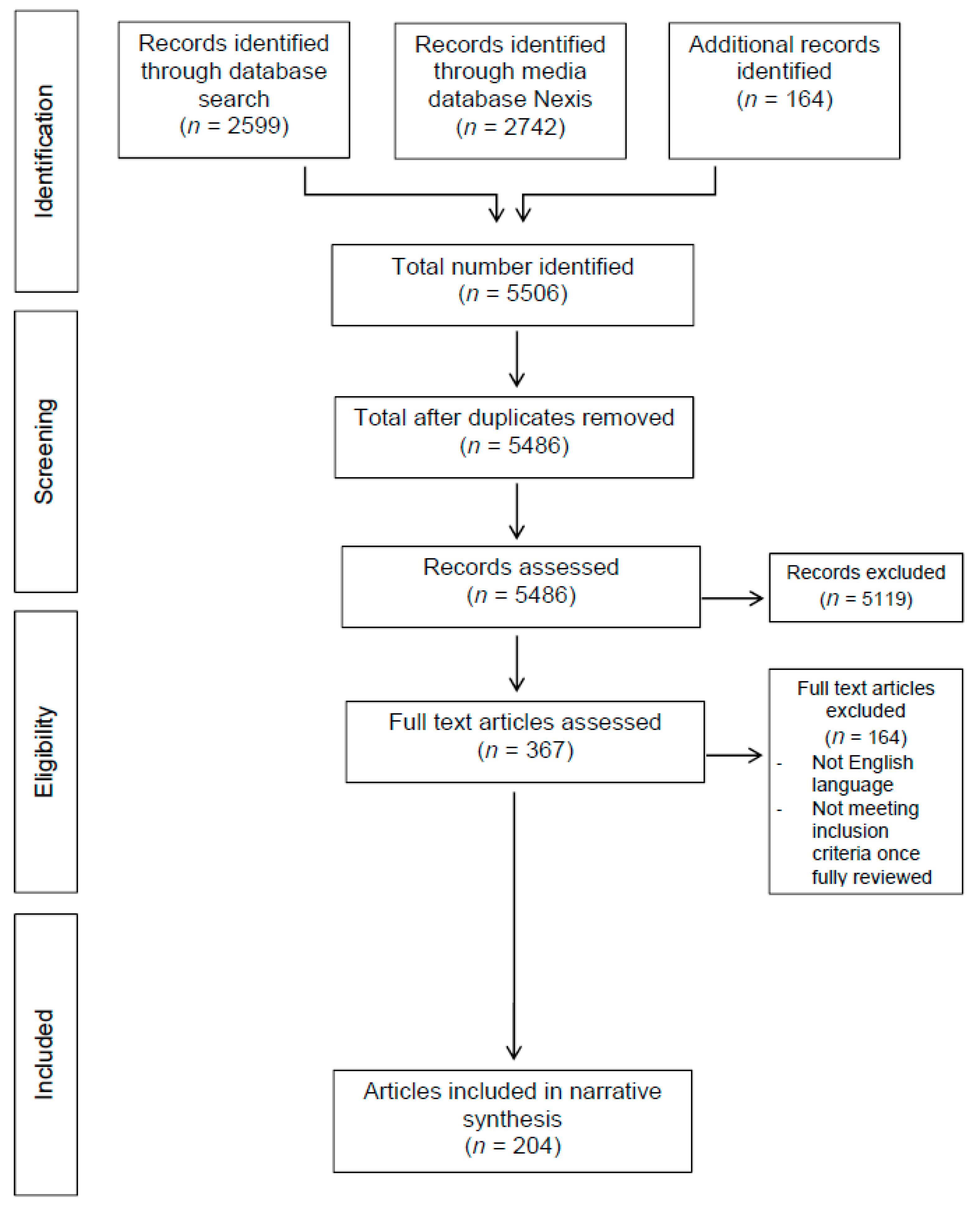 Nutrients 12 02550 g001
