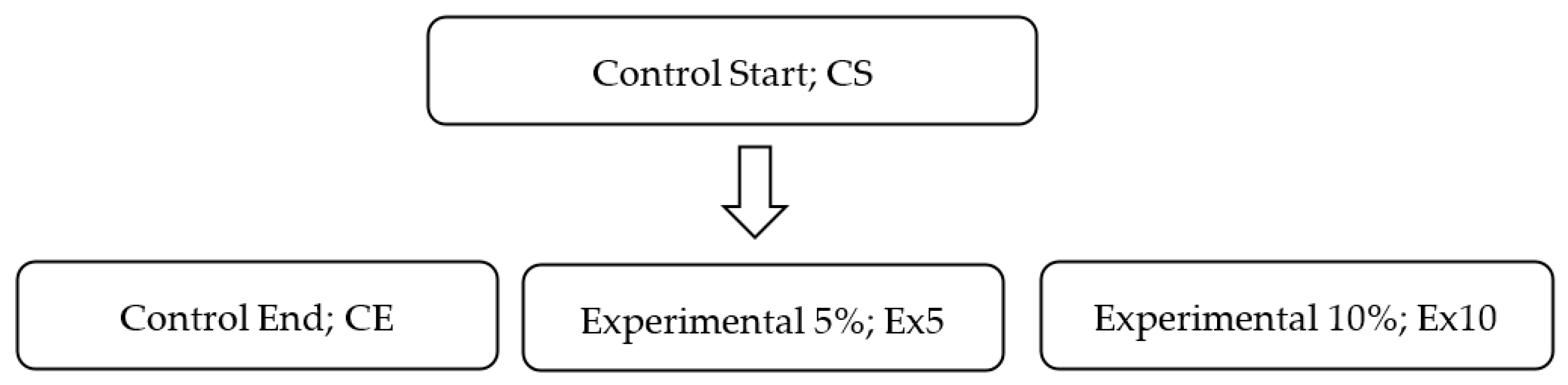 Nutrients 12 02552 g002