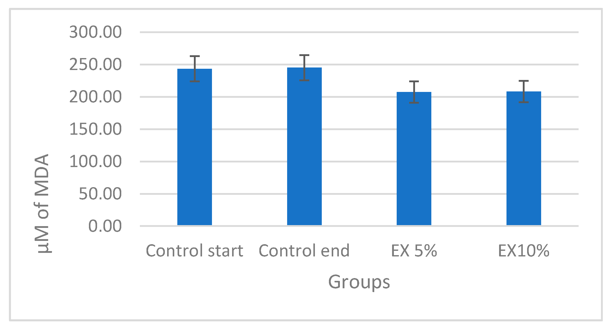 Nutrients 12 02552 g003