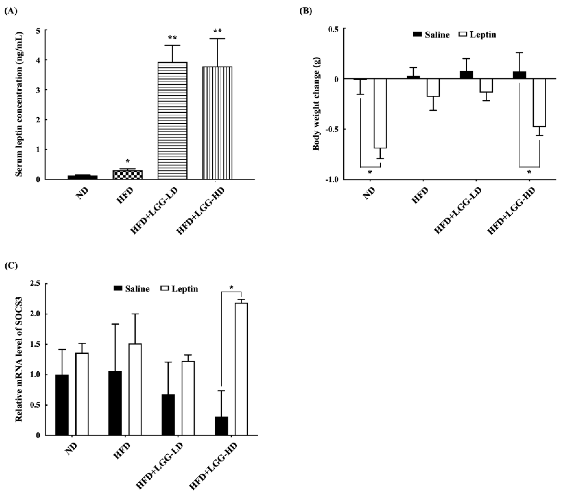 Nutrients 12 02557 g003