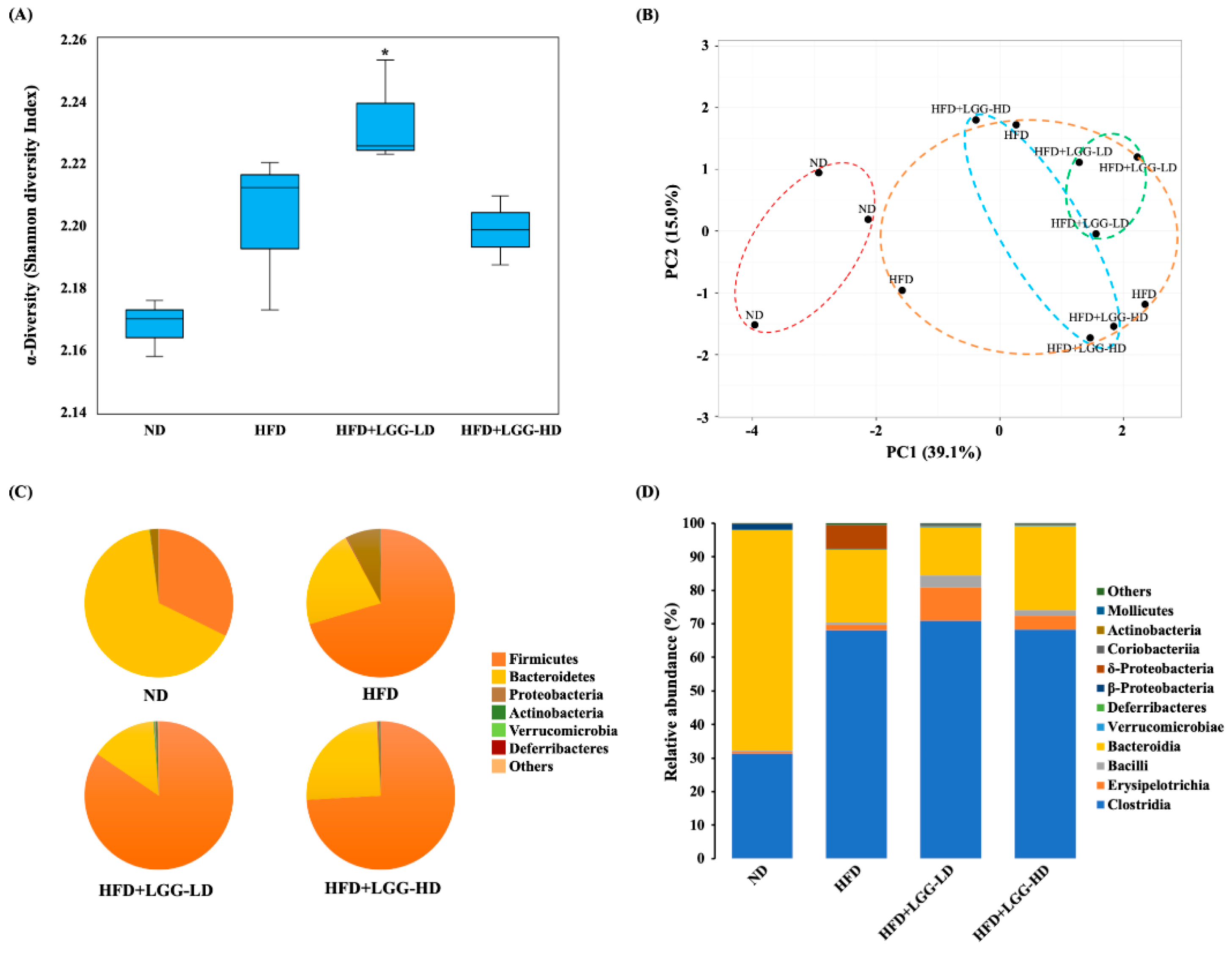 Nutrients 12 02557 g005