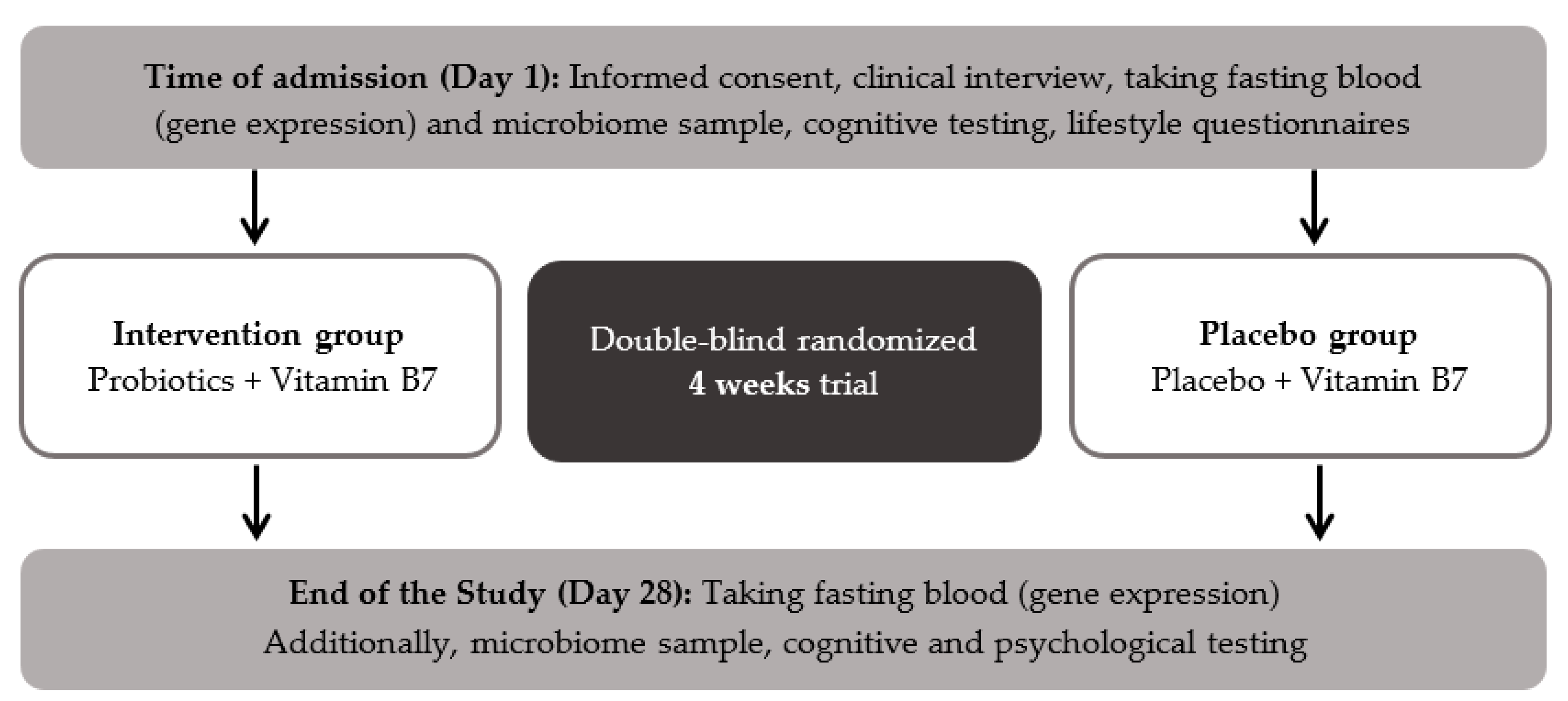 Nutrients 12 02575 g002