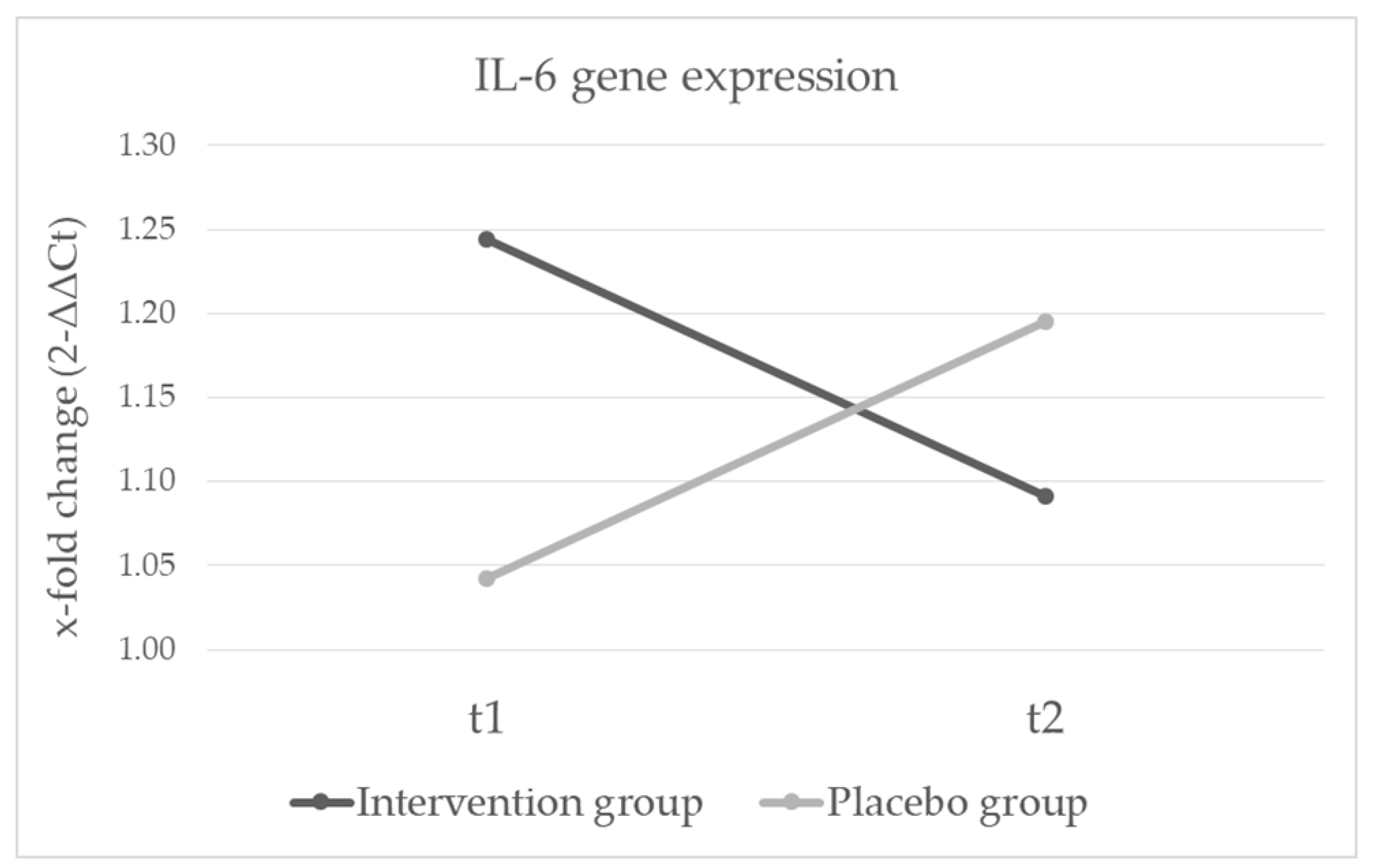 Nutrients 12 02575 g003