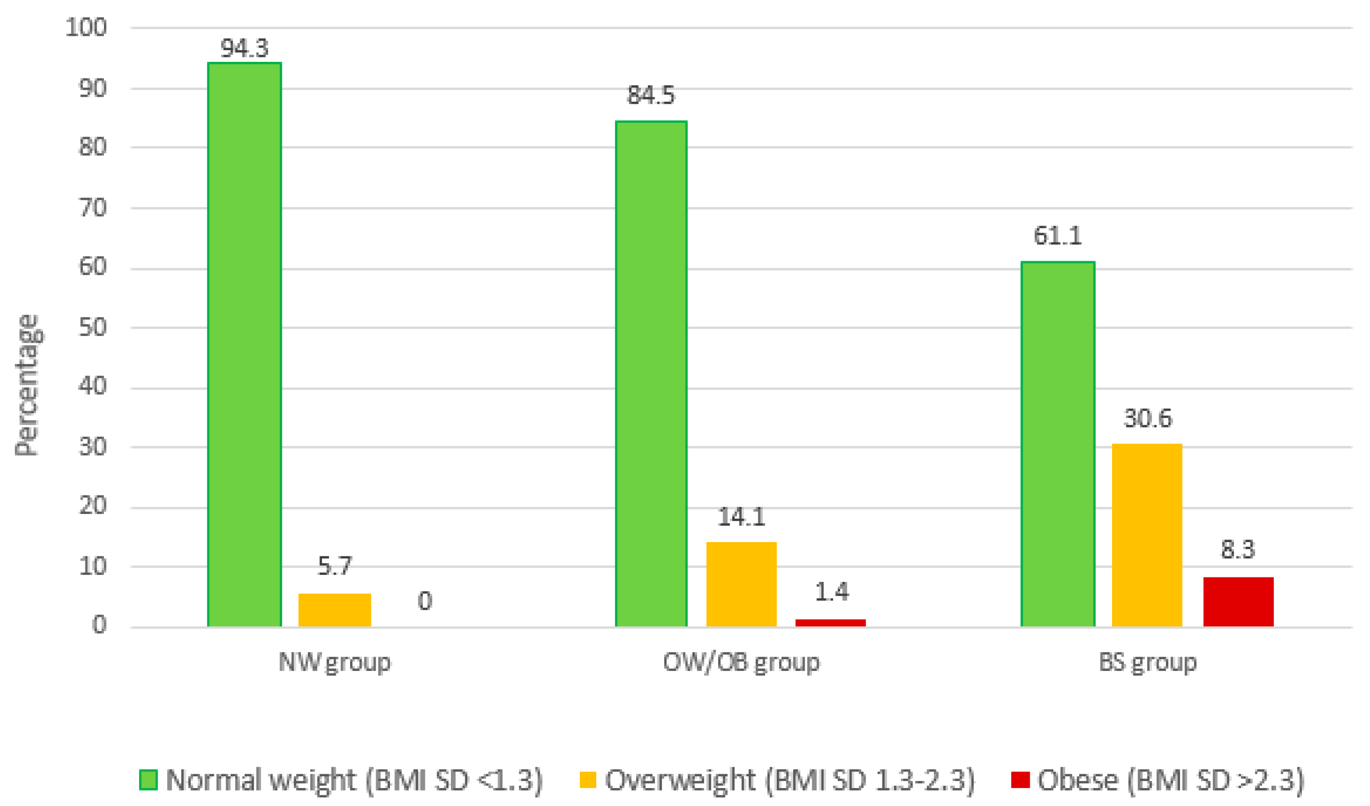 Nutrients 12 02577 g001