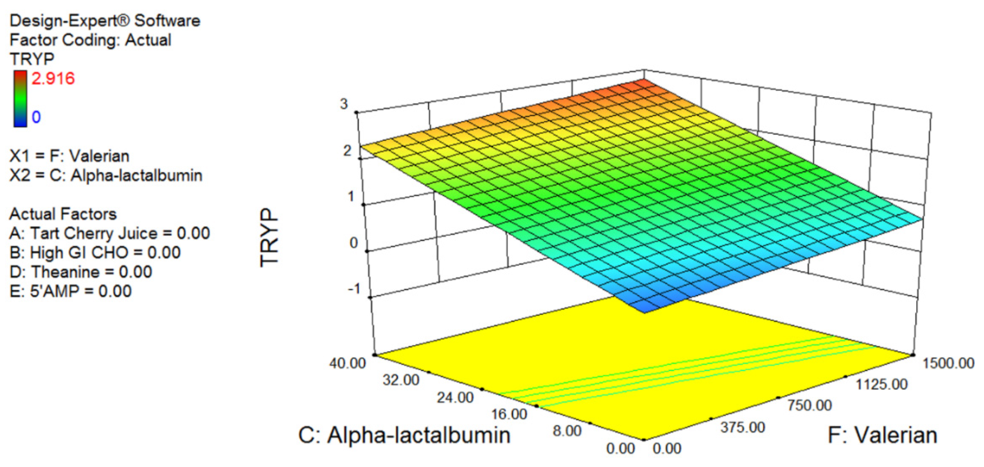 Nutrients 12 02579 g001 Nutrients 12 02579 g001