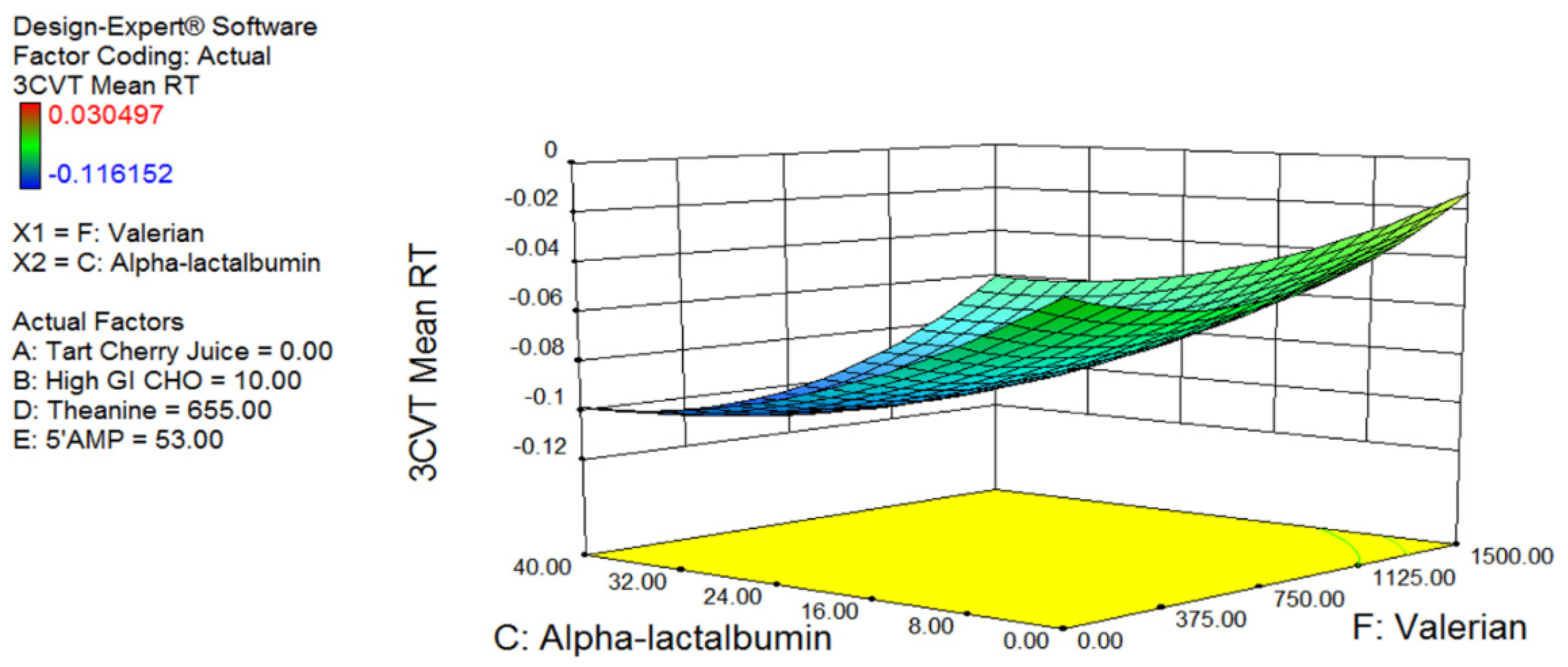 Nutrients 12 02579 g002 Nutrients 12 02579 g002