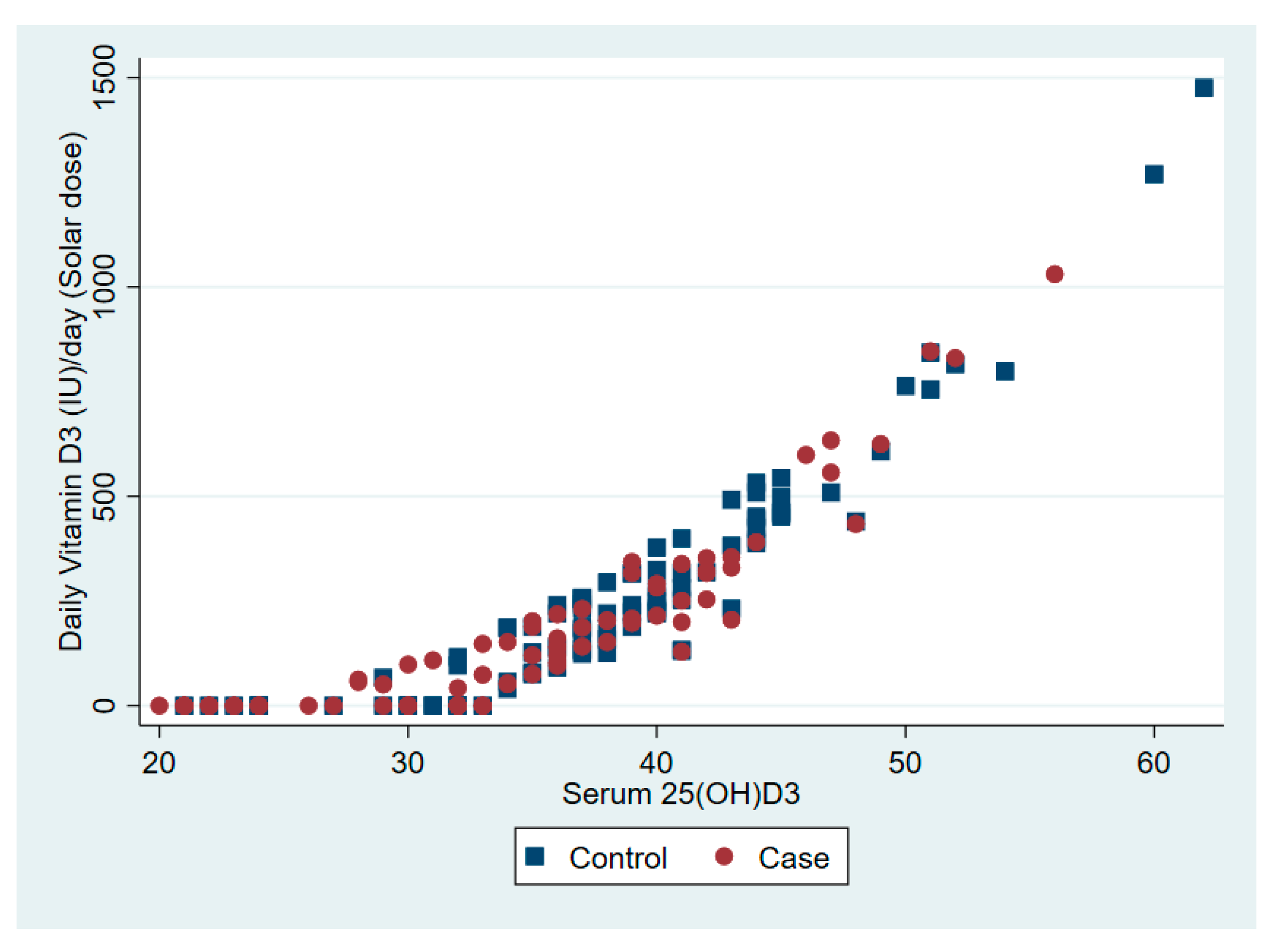 Nutrients 12 02587 g002
