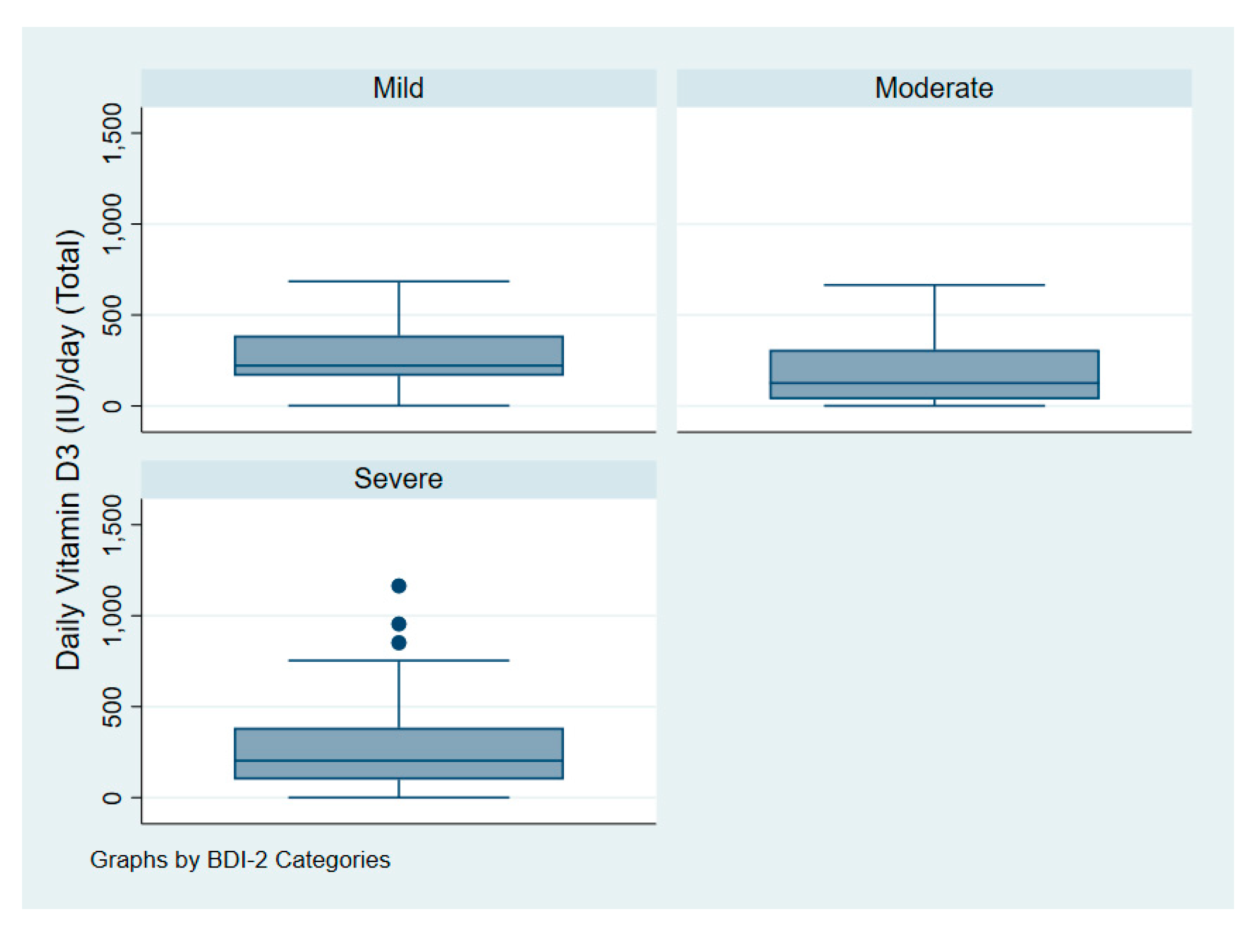 Nutrients 12 02587 g003