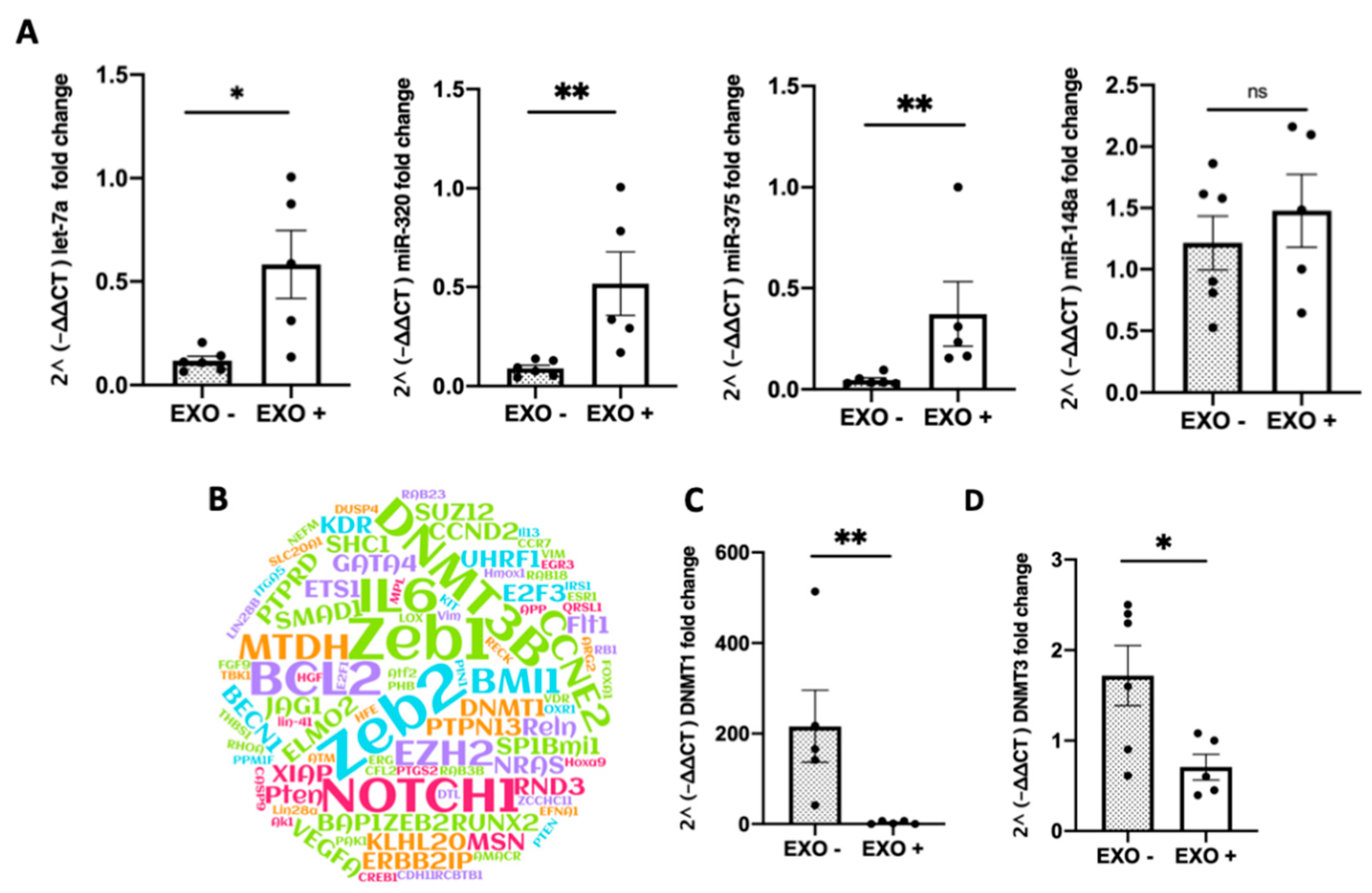 Nutrients 12 02589 g005