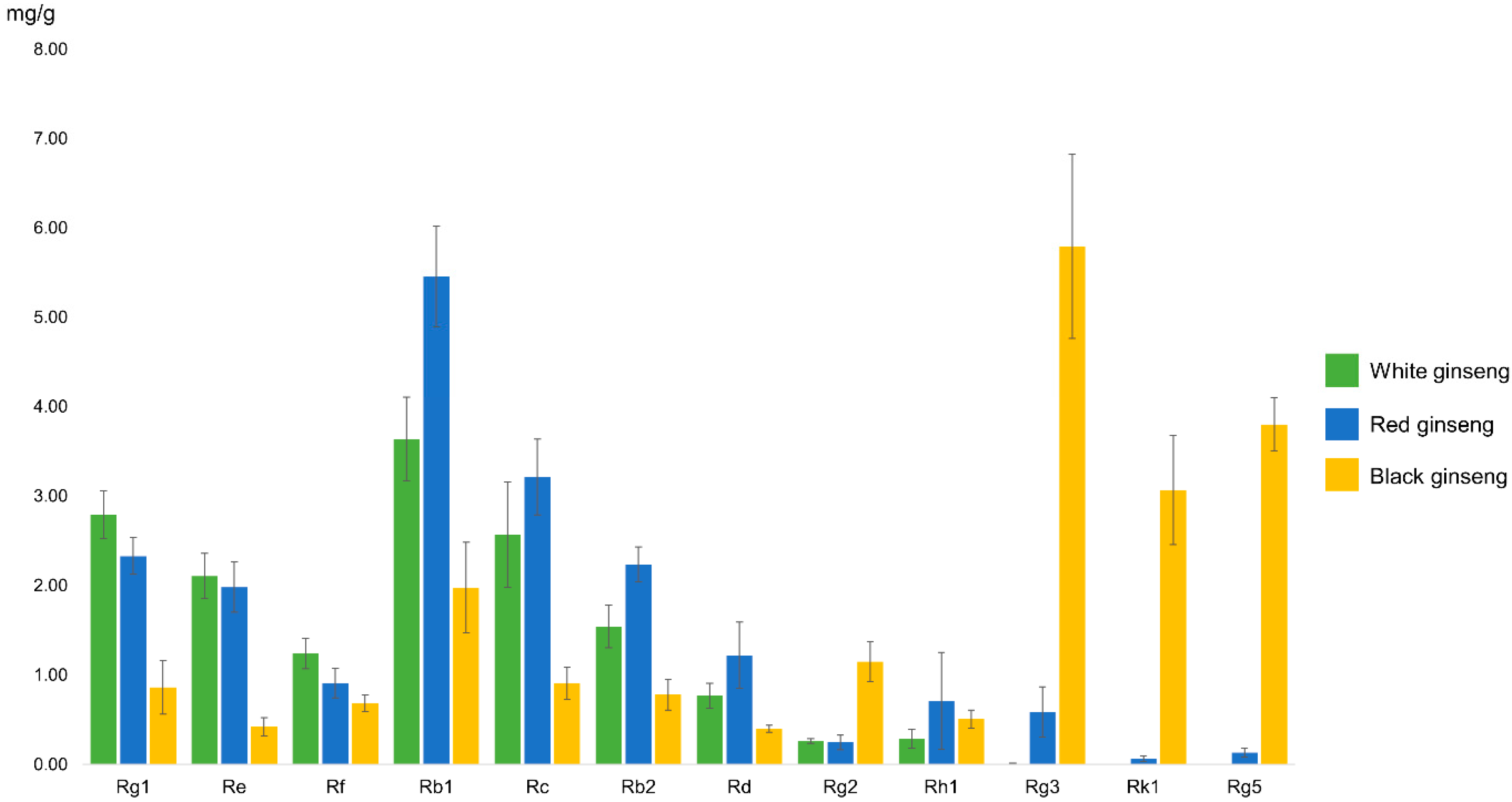 Nutrients 12 02590 g003