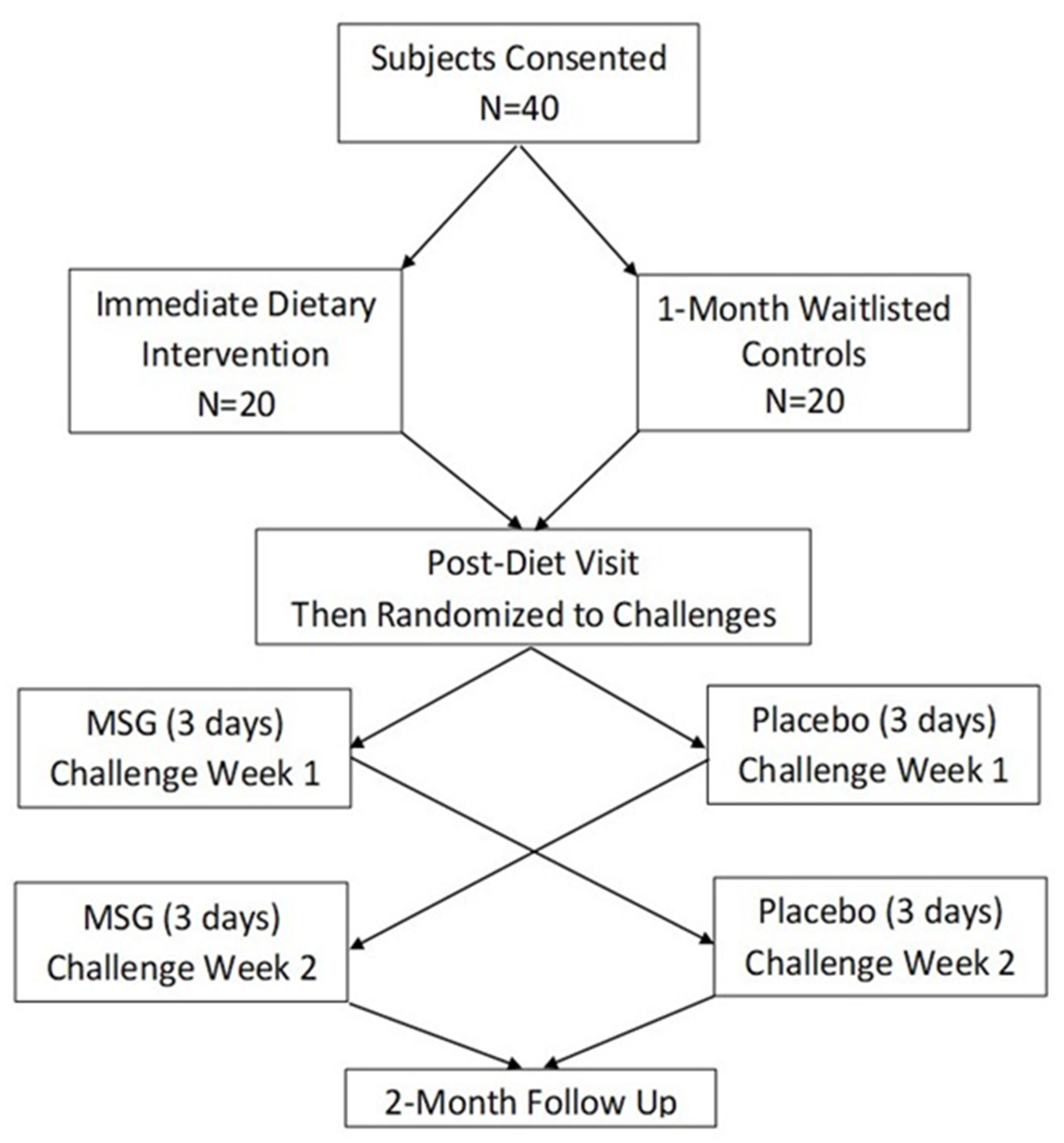 Nutrients 12 02593 g001