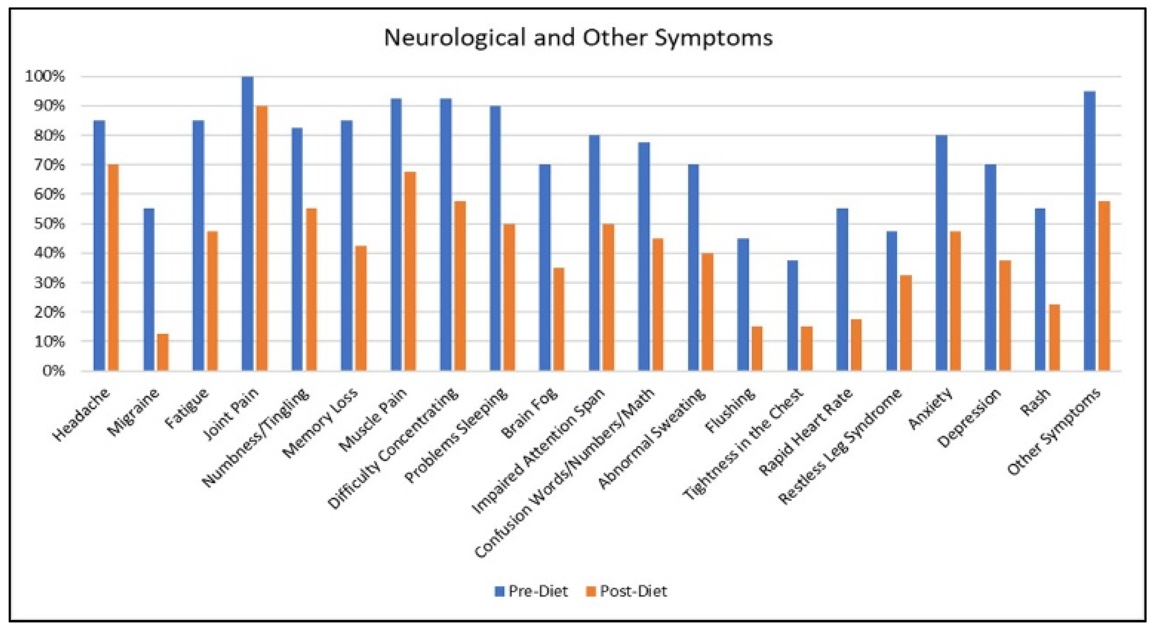 Nutrients 12 02593 g003