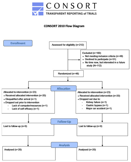 Nutrients 12 02593 g0a1