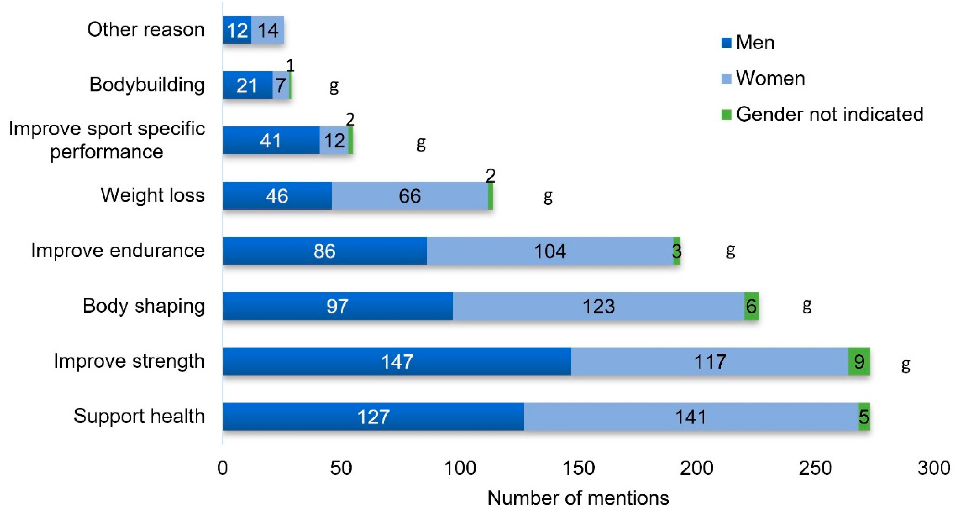 Nutrients 12 02595 g002 Nutrients 12 02595 g002