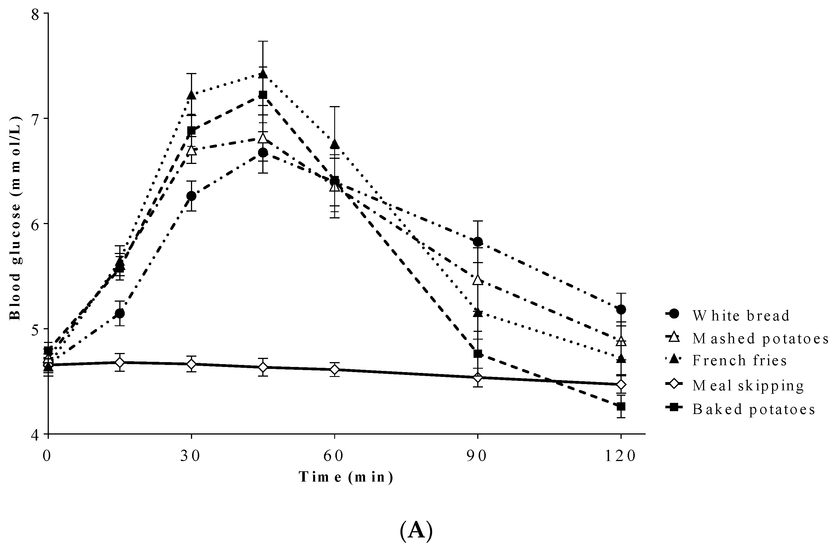 Nutrients 12 02606 g002a Nutrients 12 02606 g002a