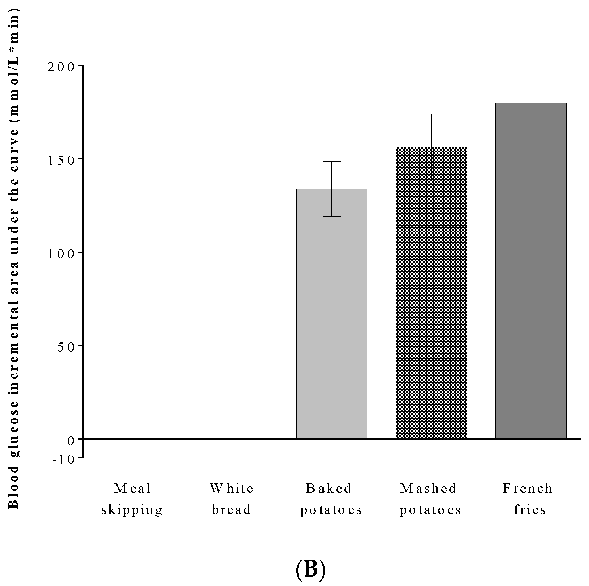 Nutrients 12 02606 g002b Nutrients 12 02606 g002b