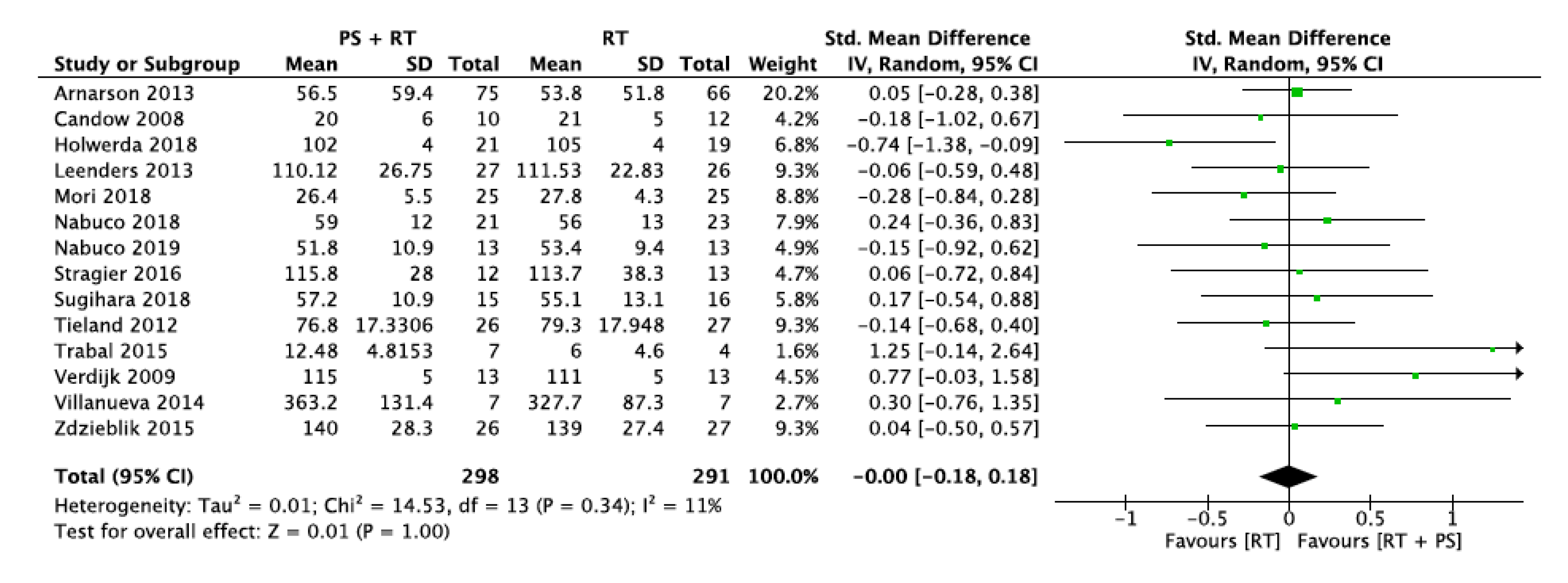 Nutrients 12 02607 g004