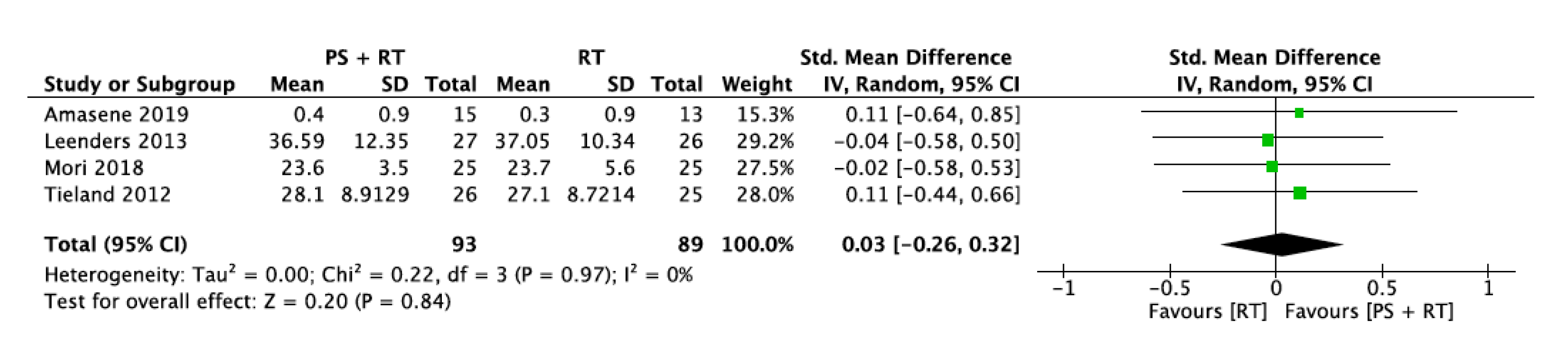 Nutrients 12 02607 g006