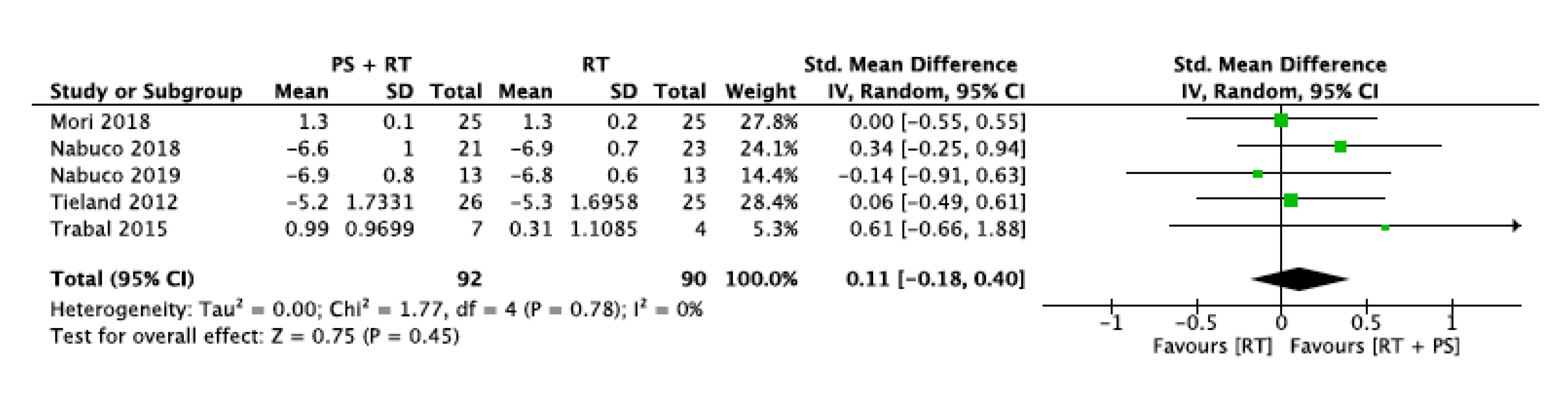 Nutrients 12 02607 g007