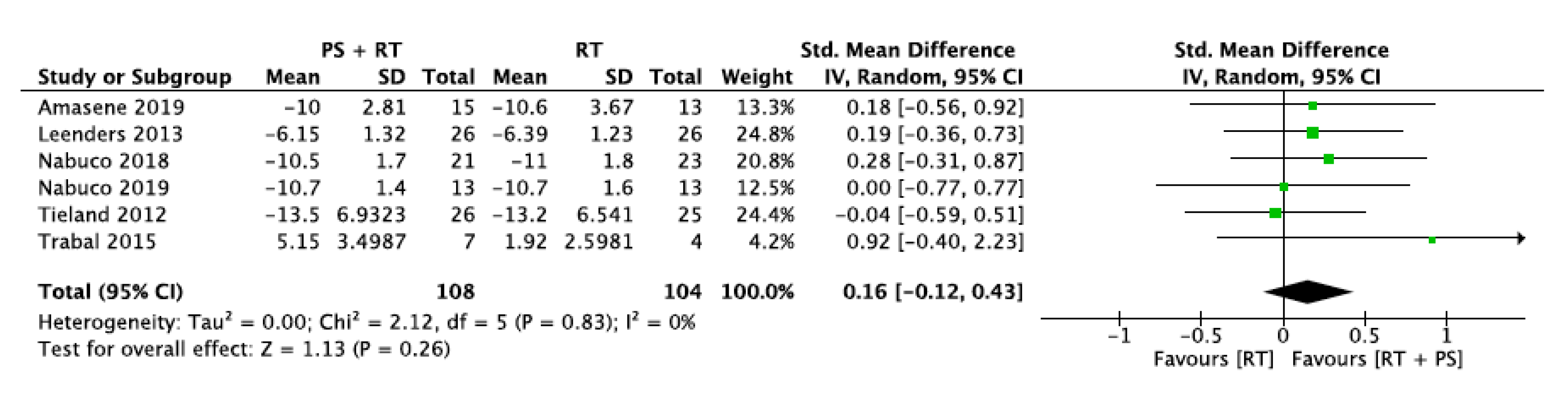 Nutrients 12 02607 g009