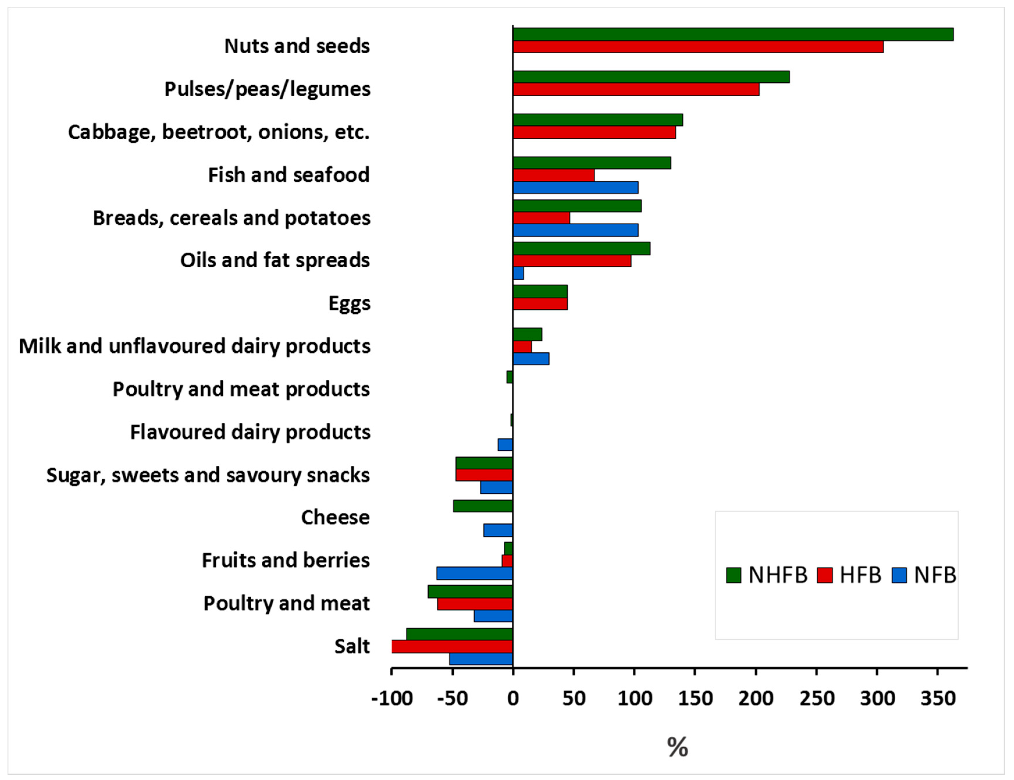 Nutrients 12 02613 g001