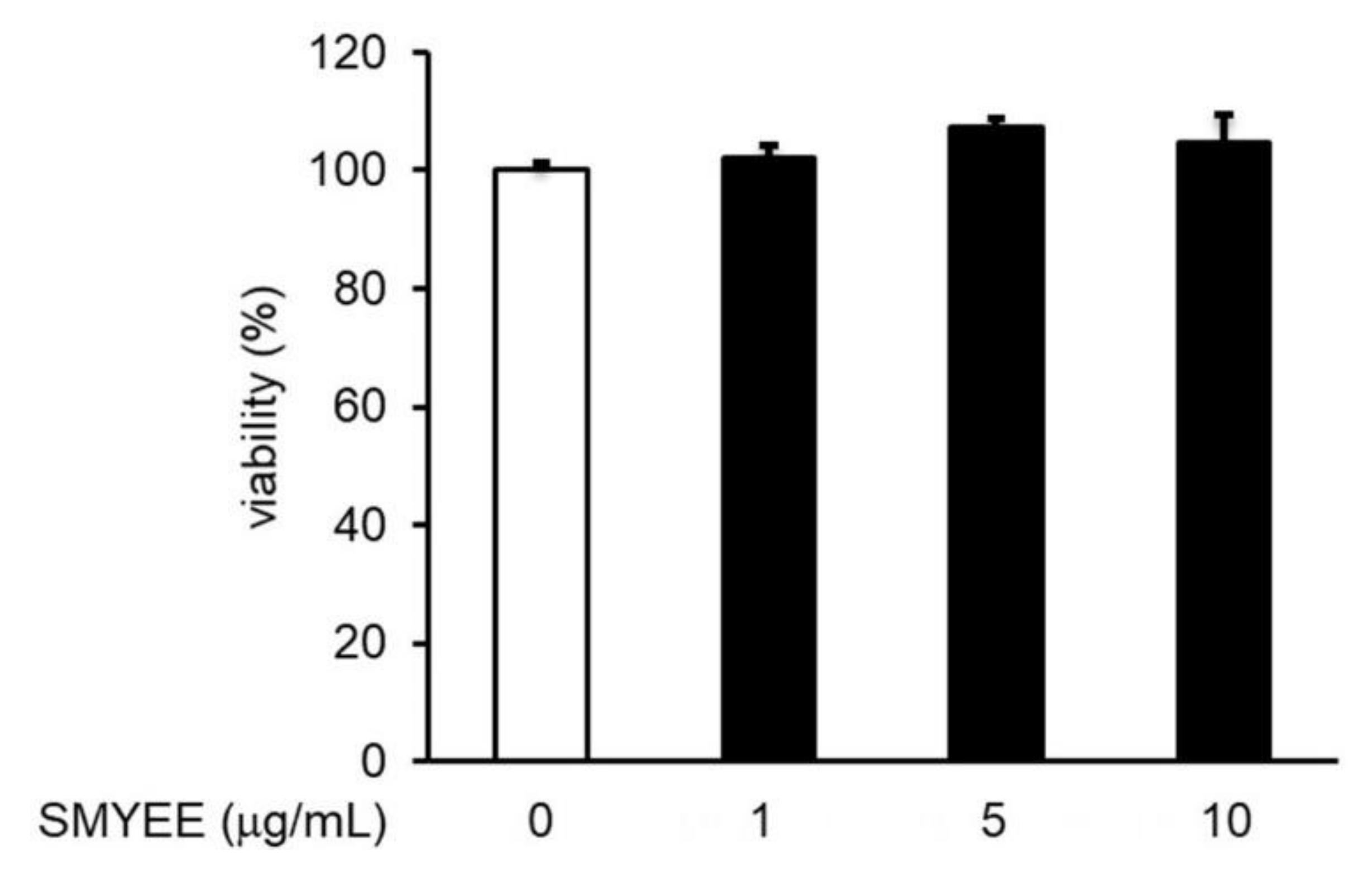Nutrients 12 02620 g002
