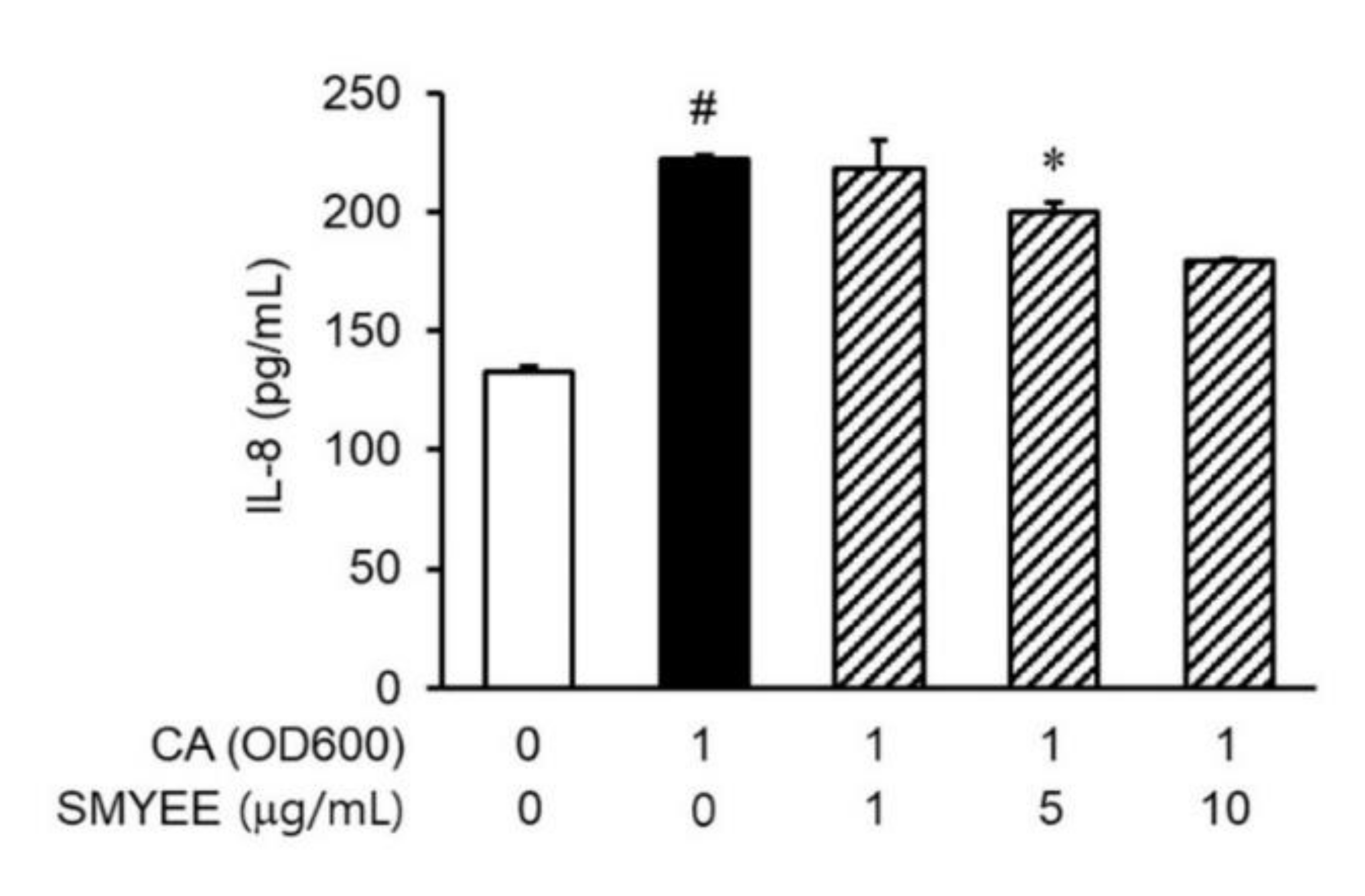 Nutrients 12 02620 g003