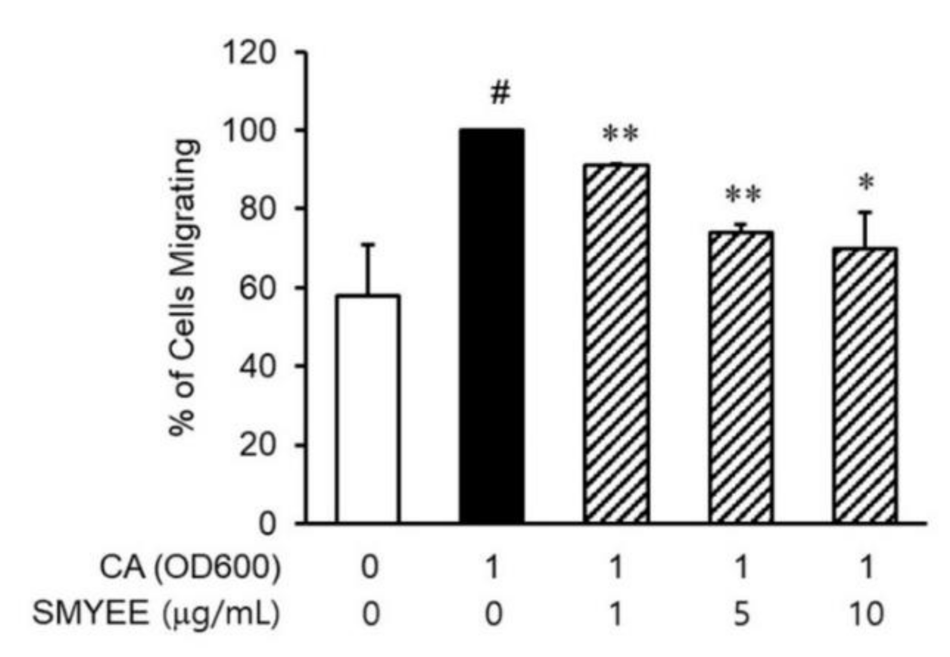 Nutrients 12 02620 g004