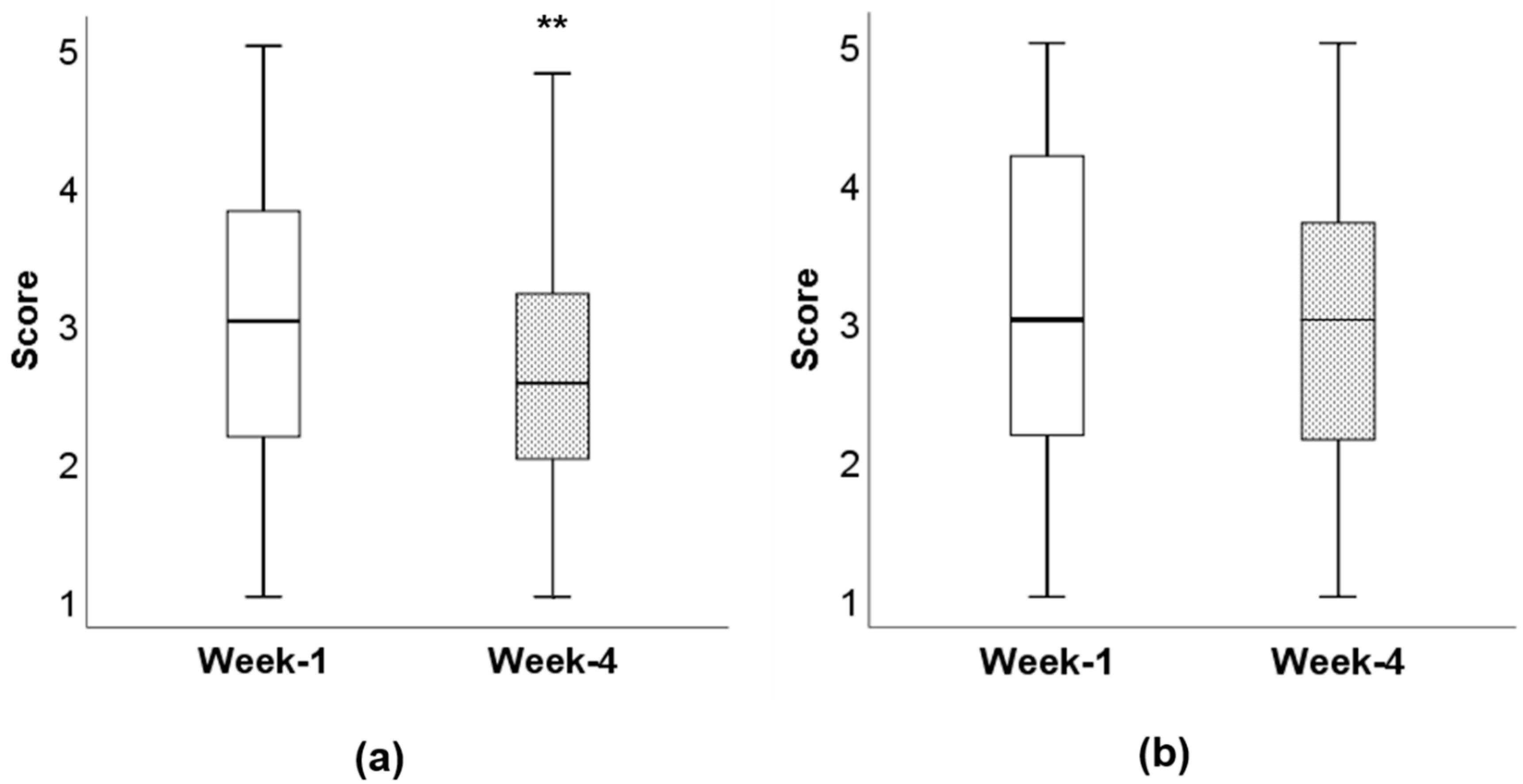 Nutrients 12 02623 g002