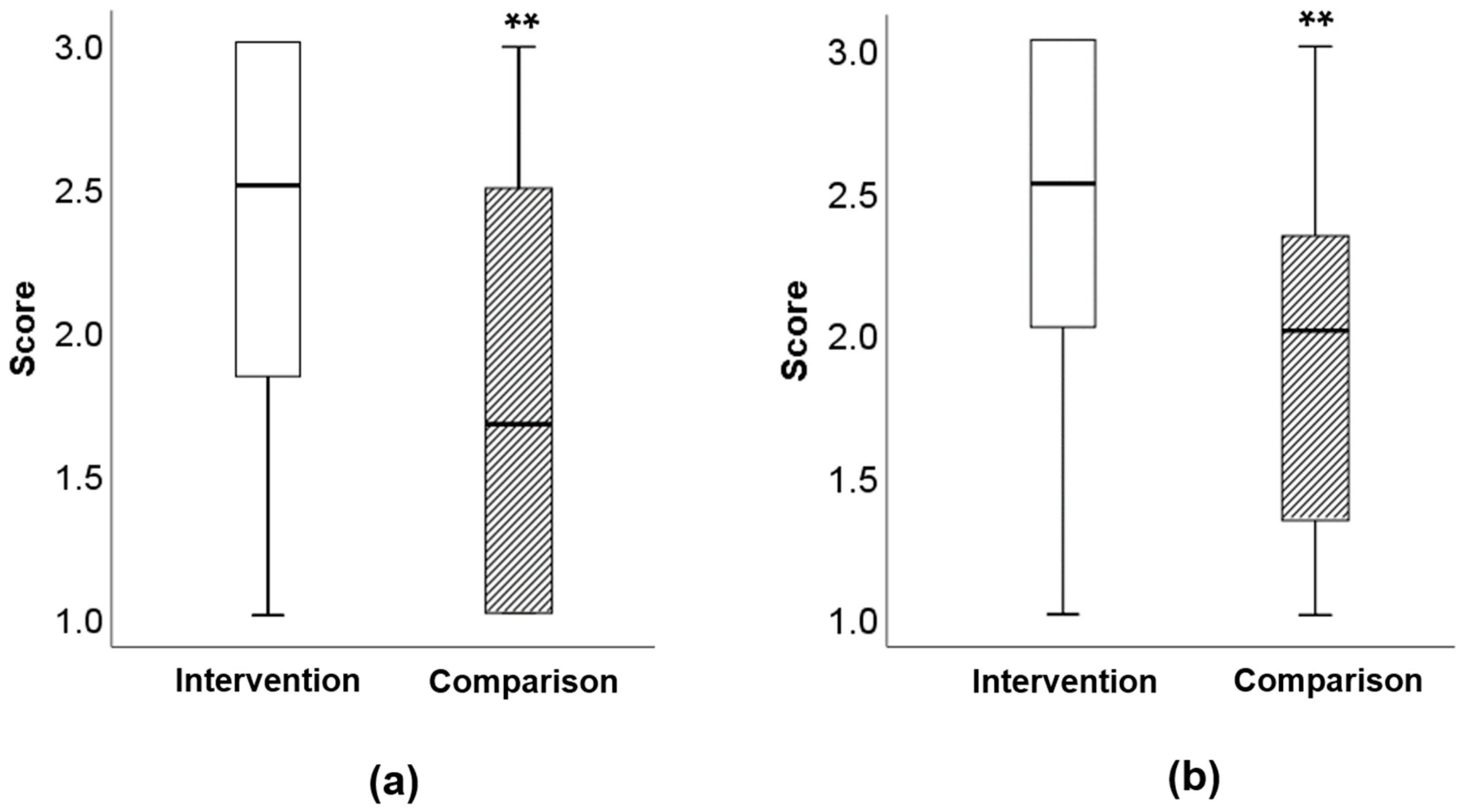 Nutrients 12 02623 g003