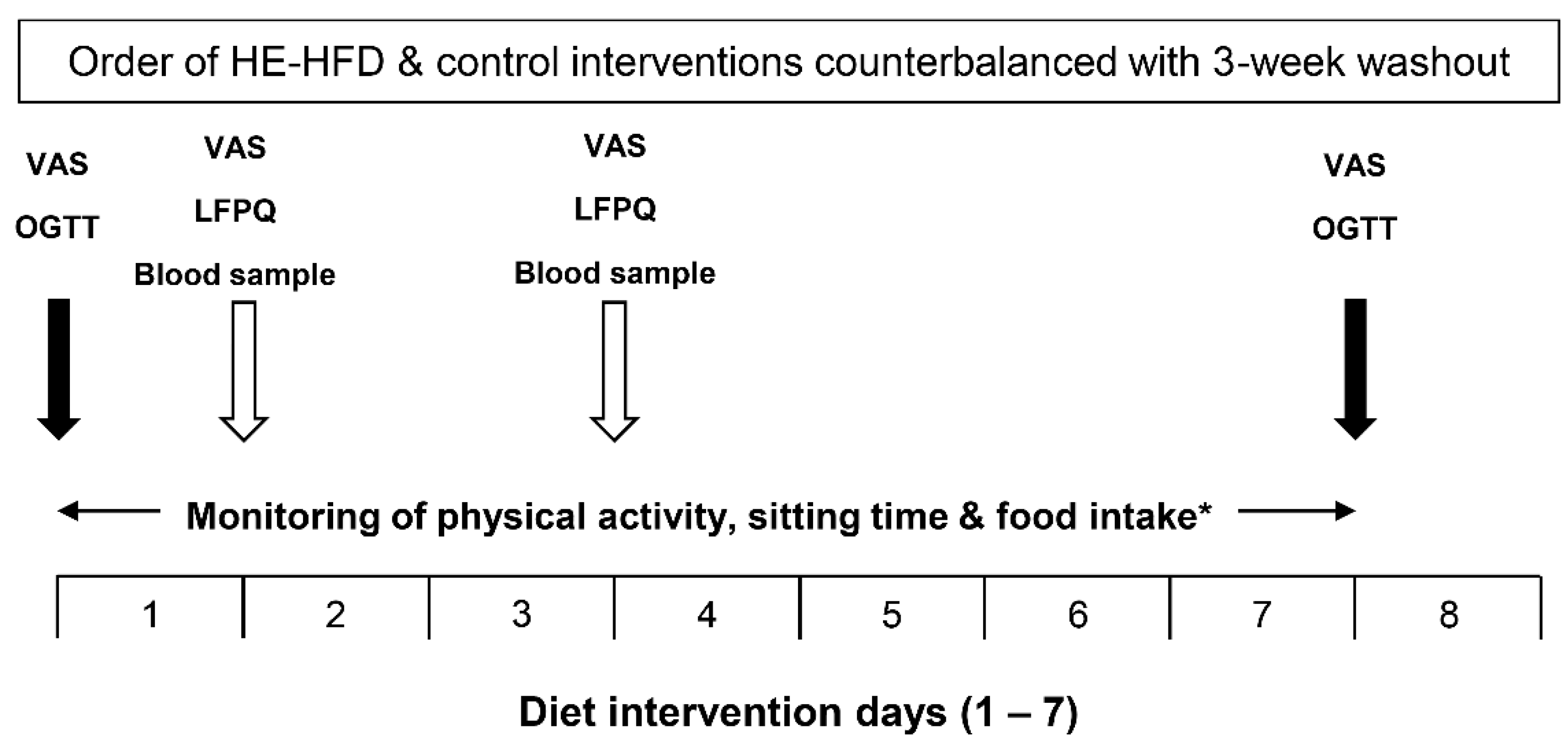 Nutrients 12 02635 g001