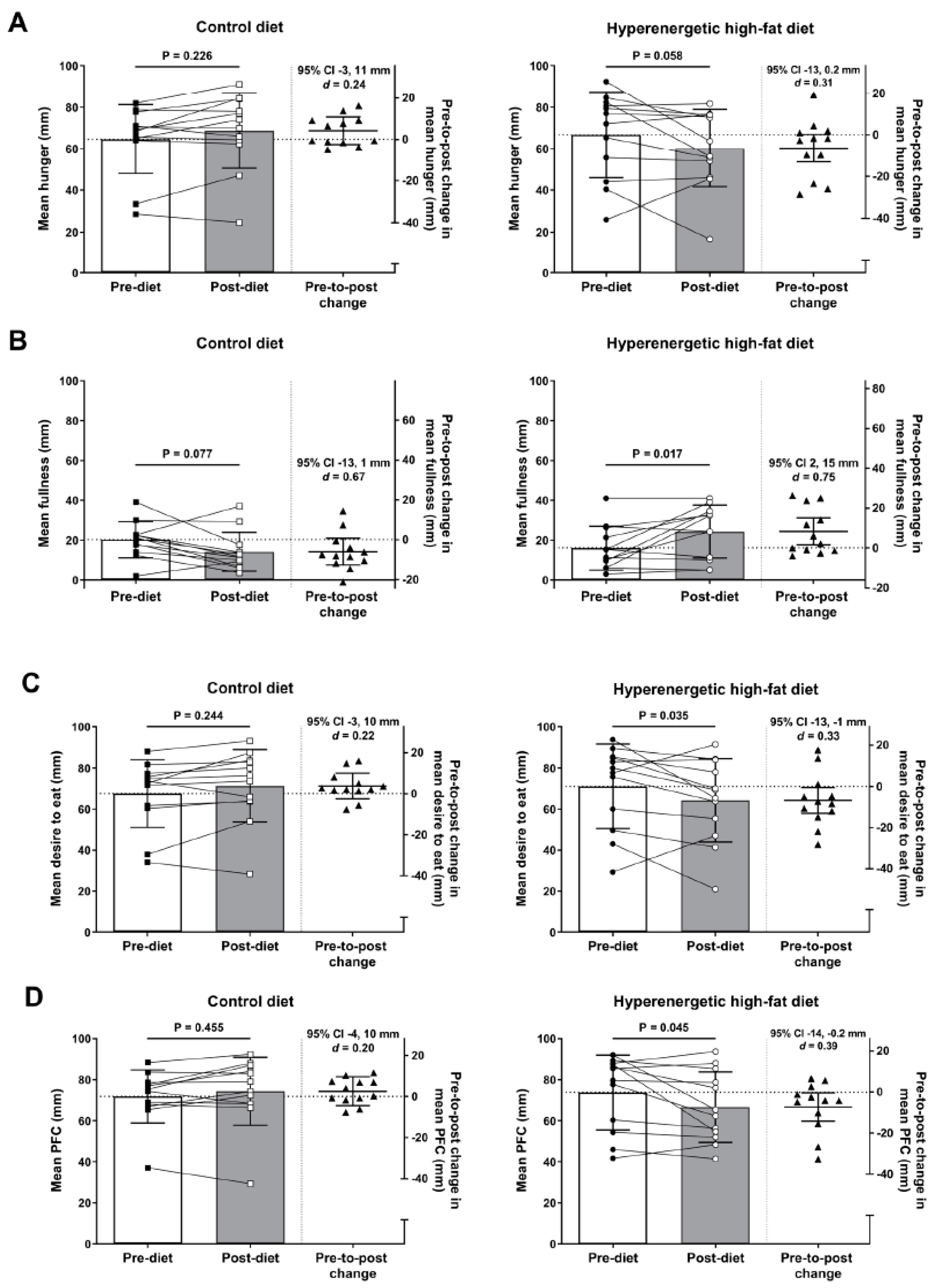 Nutrients 12 02635 g003