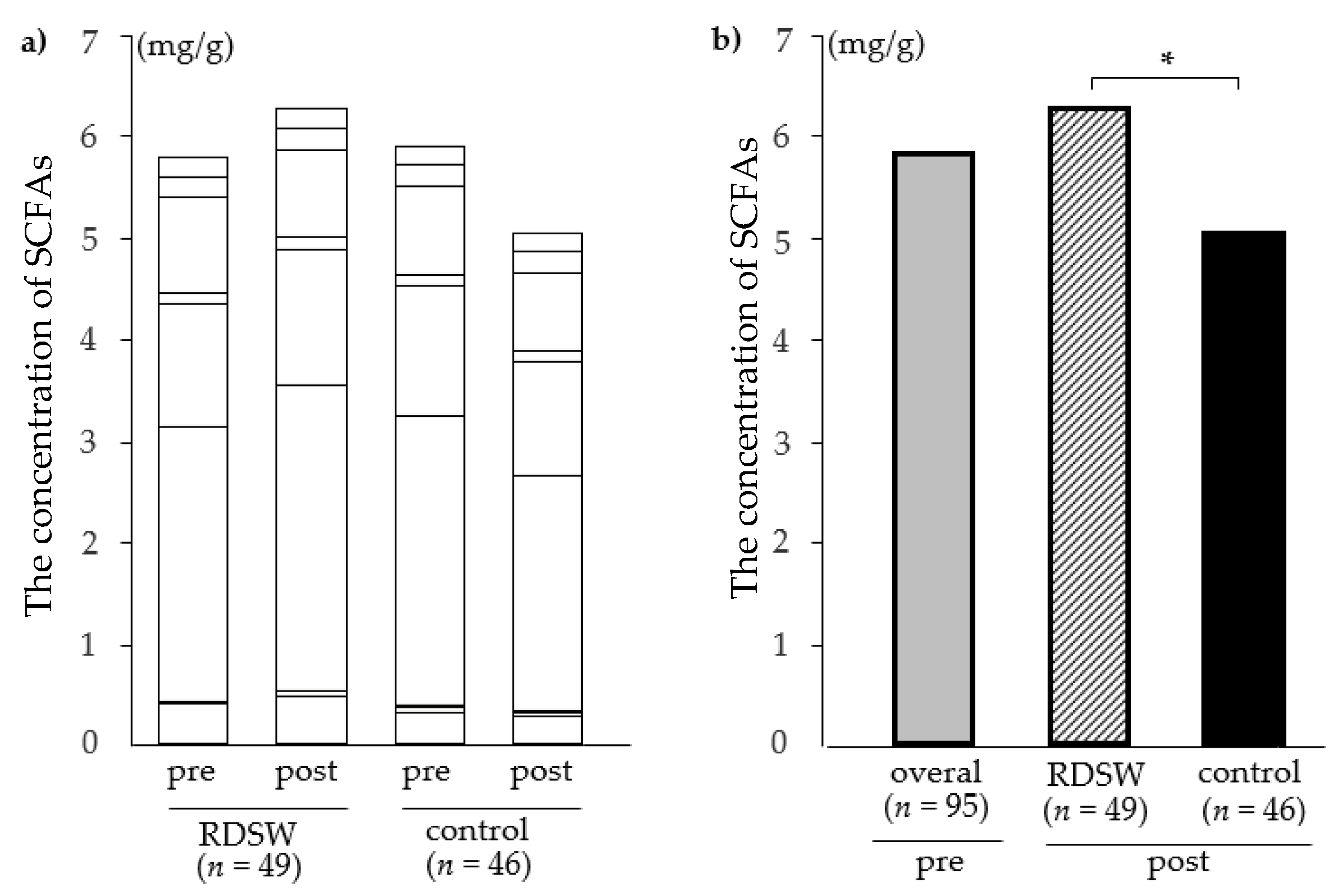 Nutrients 12 02646 g003 Nutrients 12 02646 g003