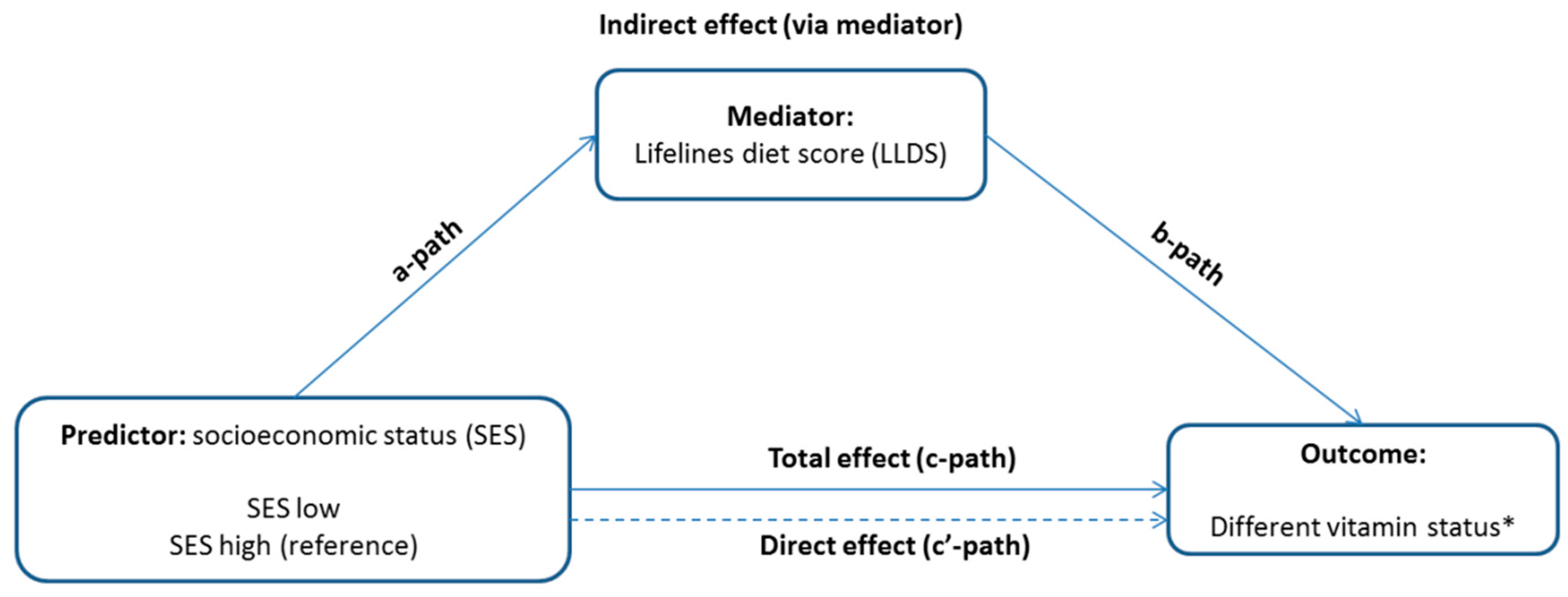 Nutrients 12 02659 g001